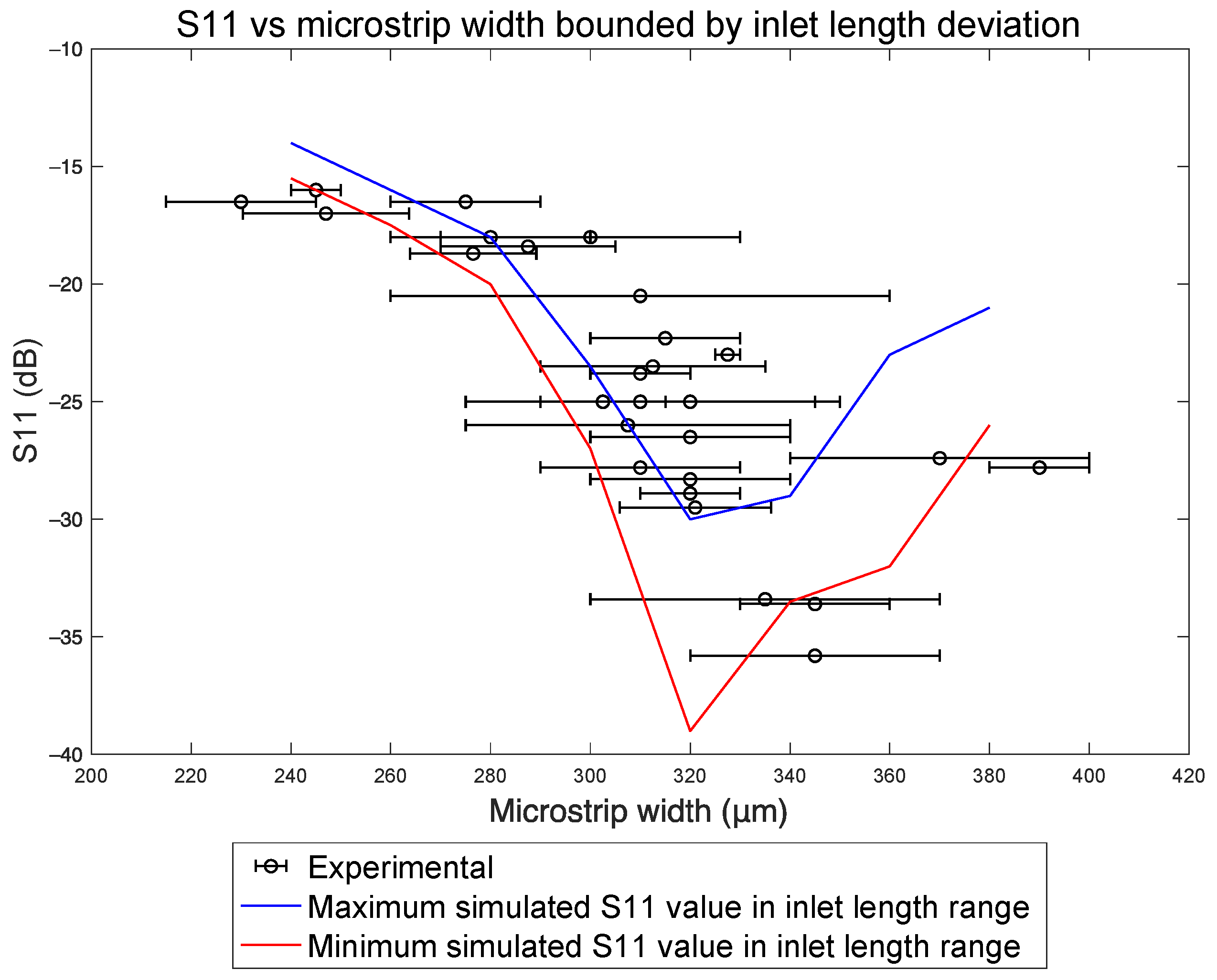 Designs 06 00013 g005