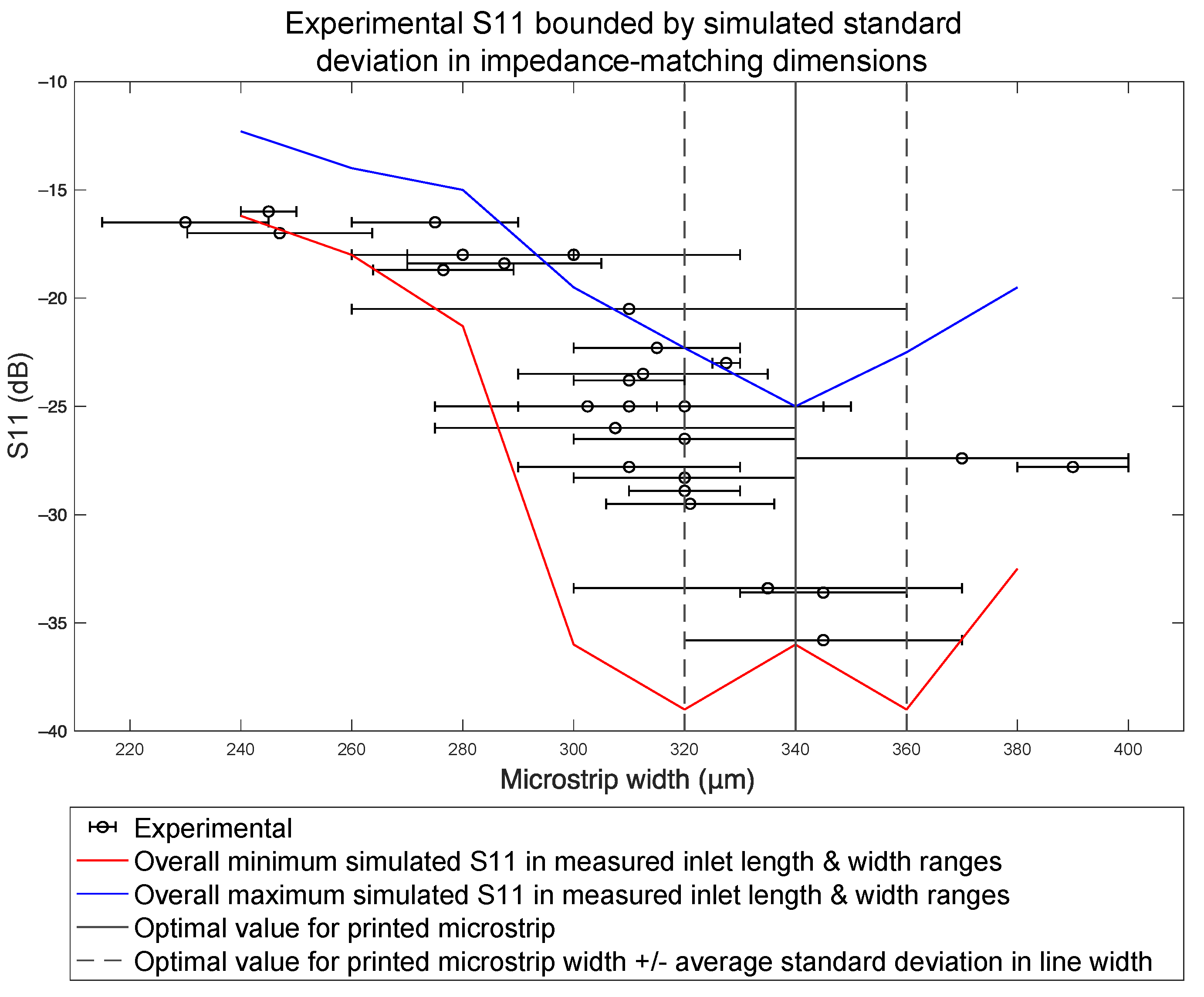 Designs 06 00013 g006