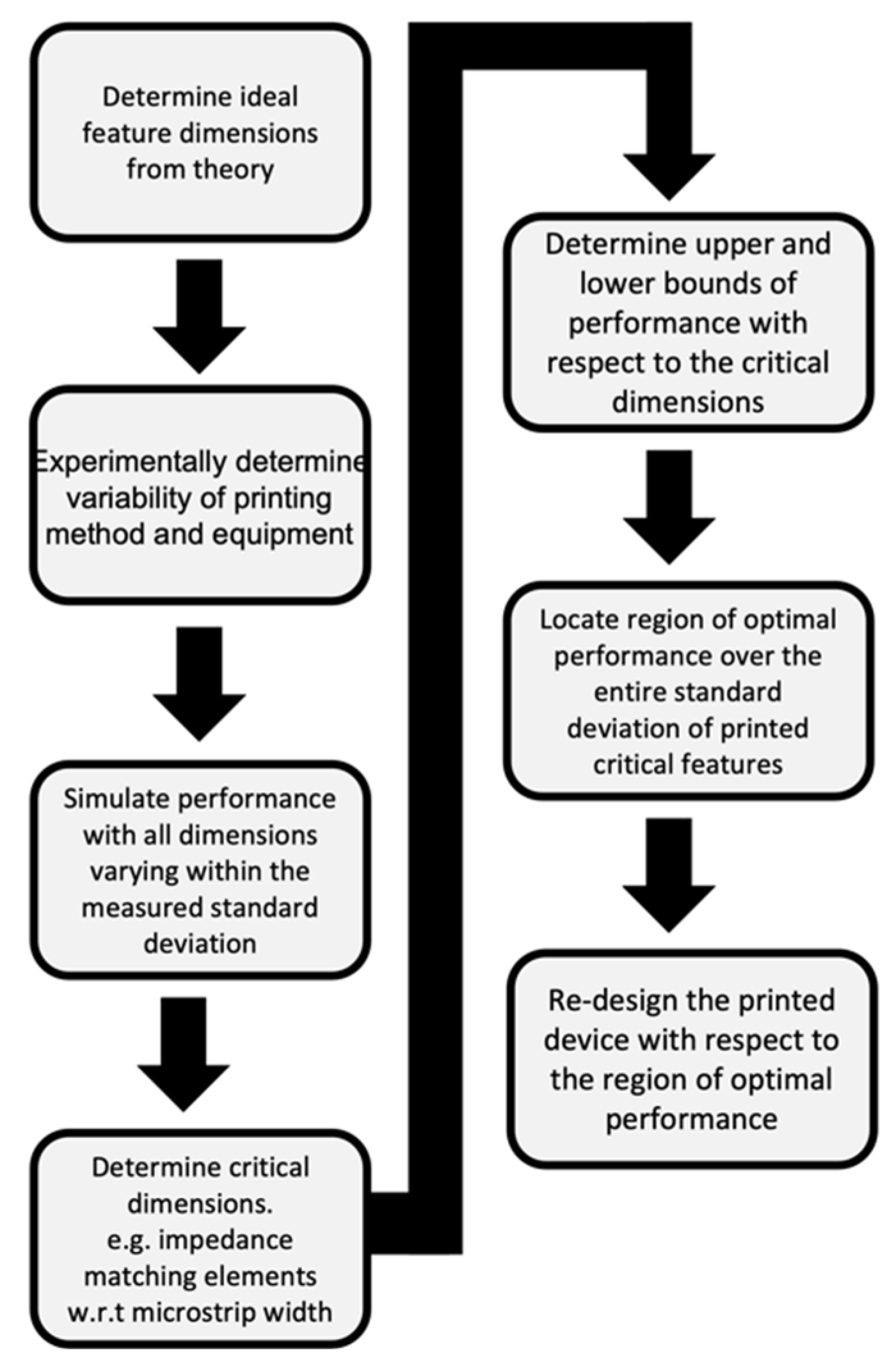 Designs 06 00013 g007