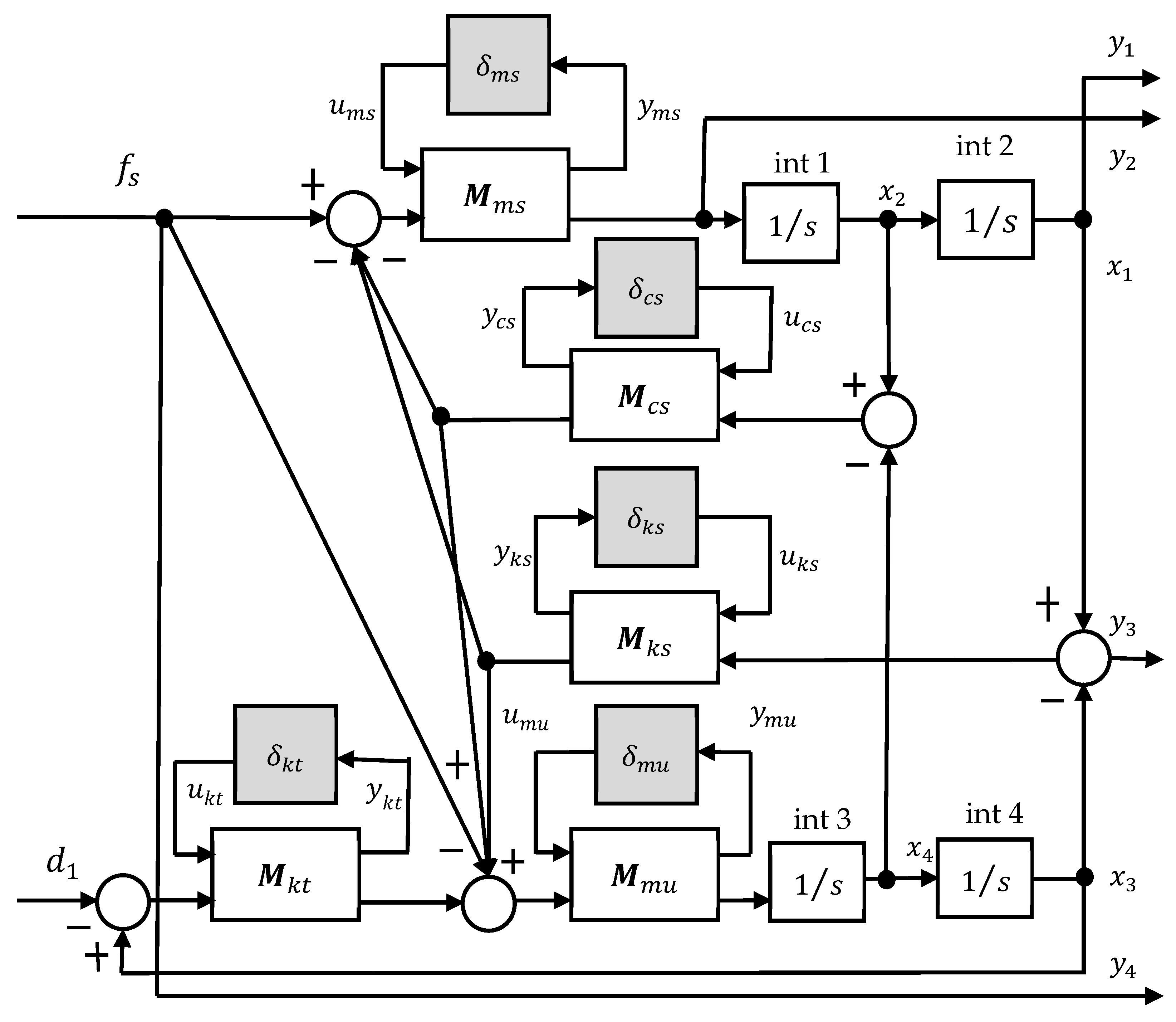 Designs 06 00014 g002 550