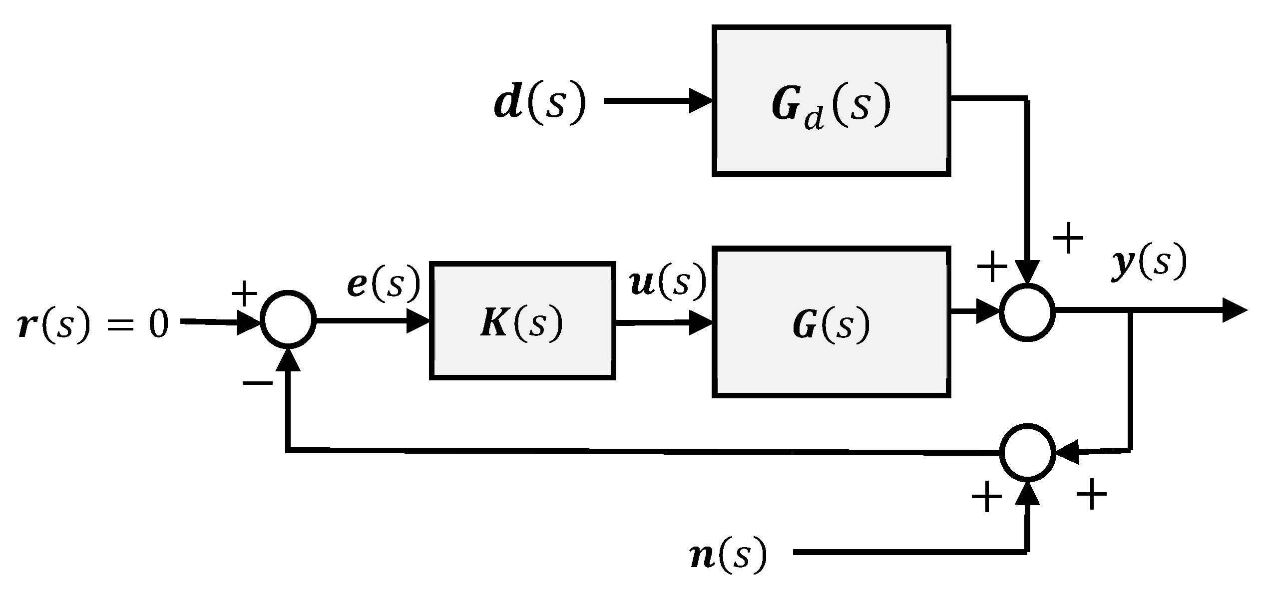 Designs 06 00014 g004 550