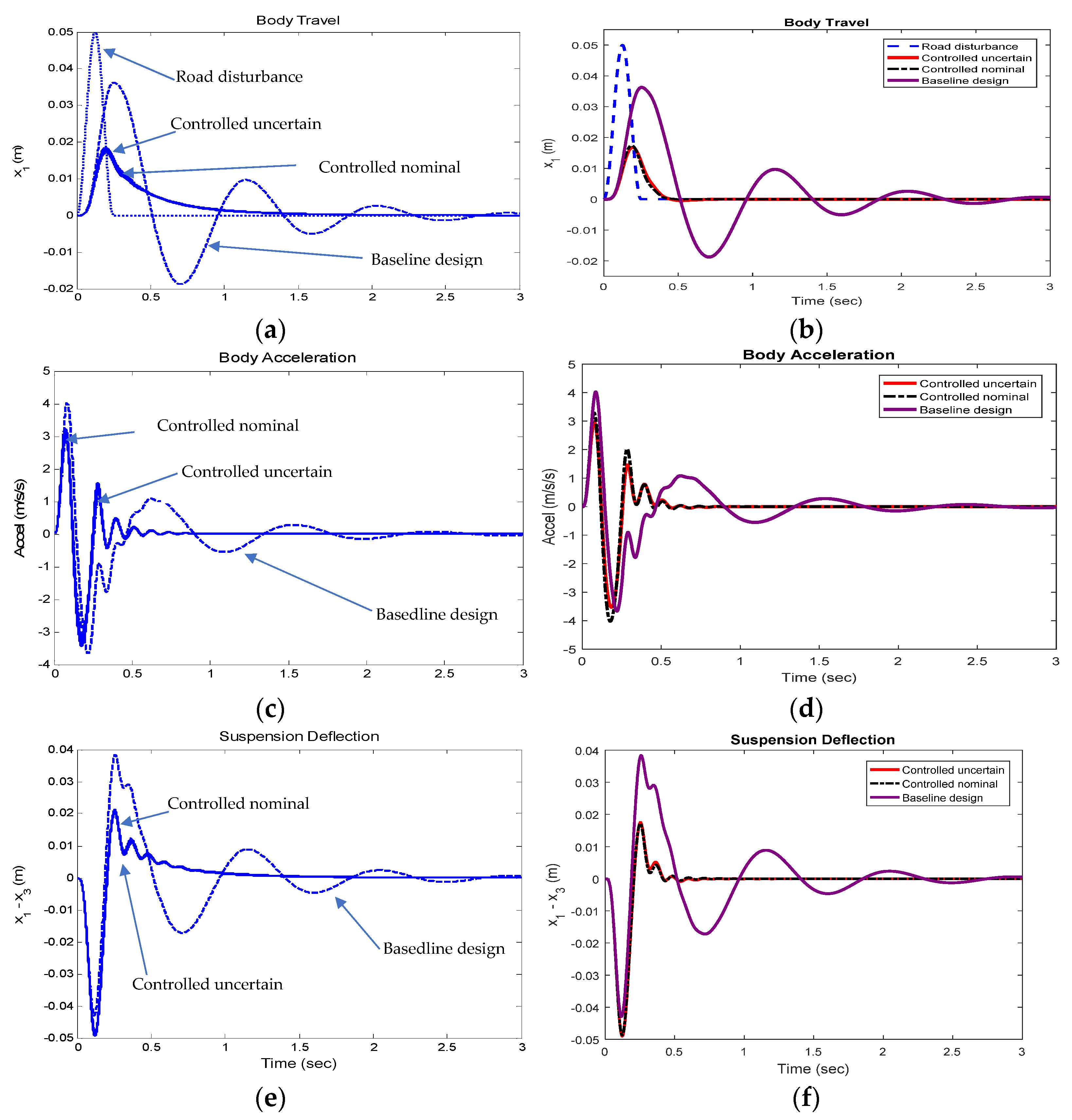 Designs 06 00014 g009a 550