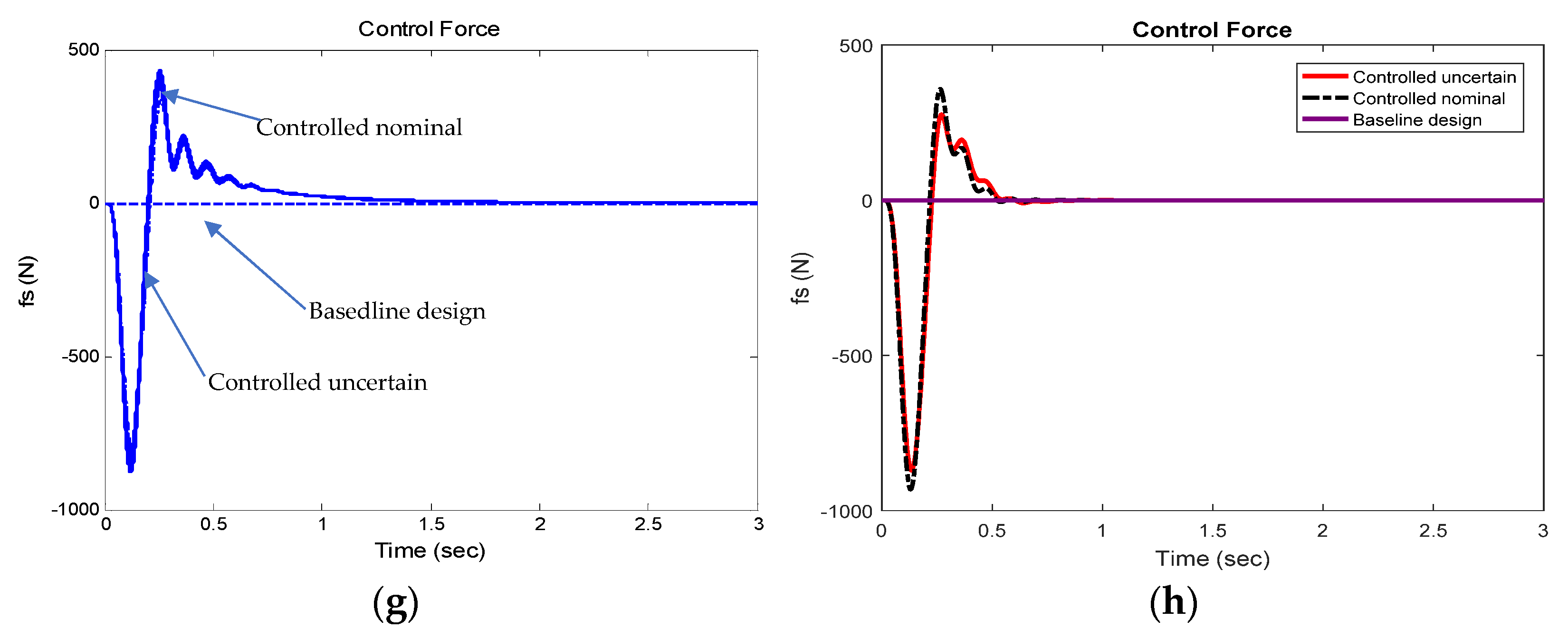 Designs 06 00014 g009b 550