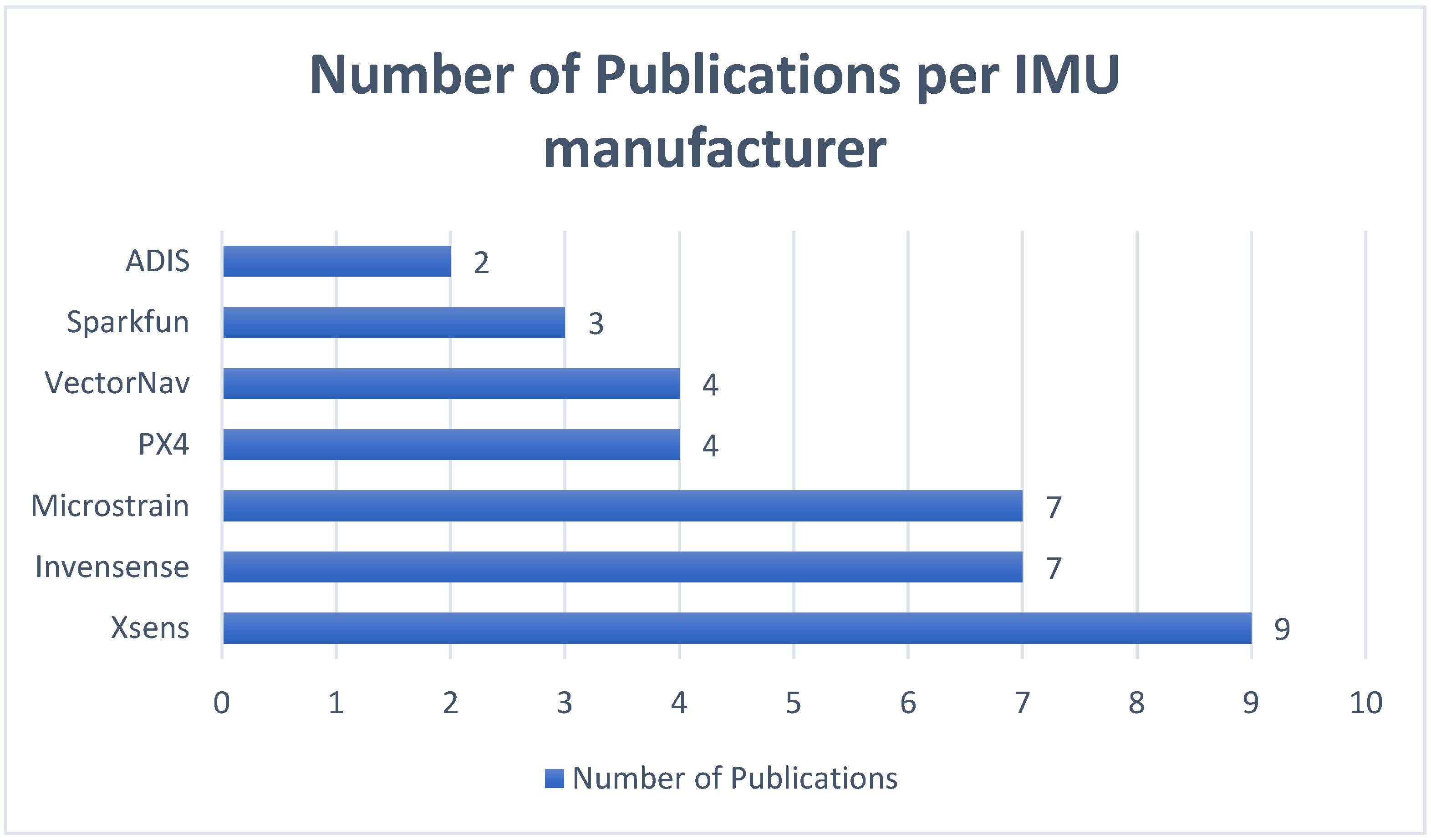 Designs 06 00017 g001