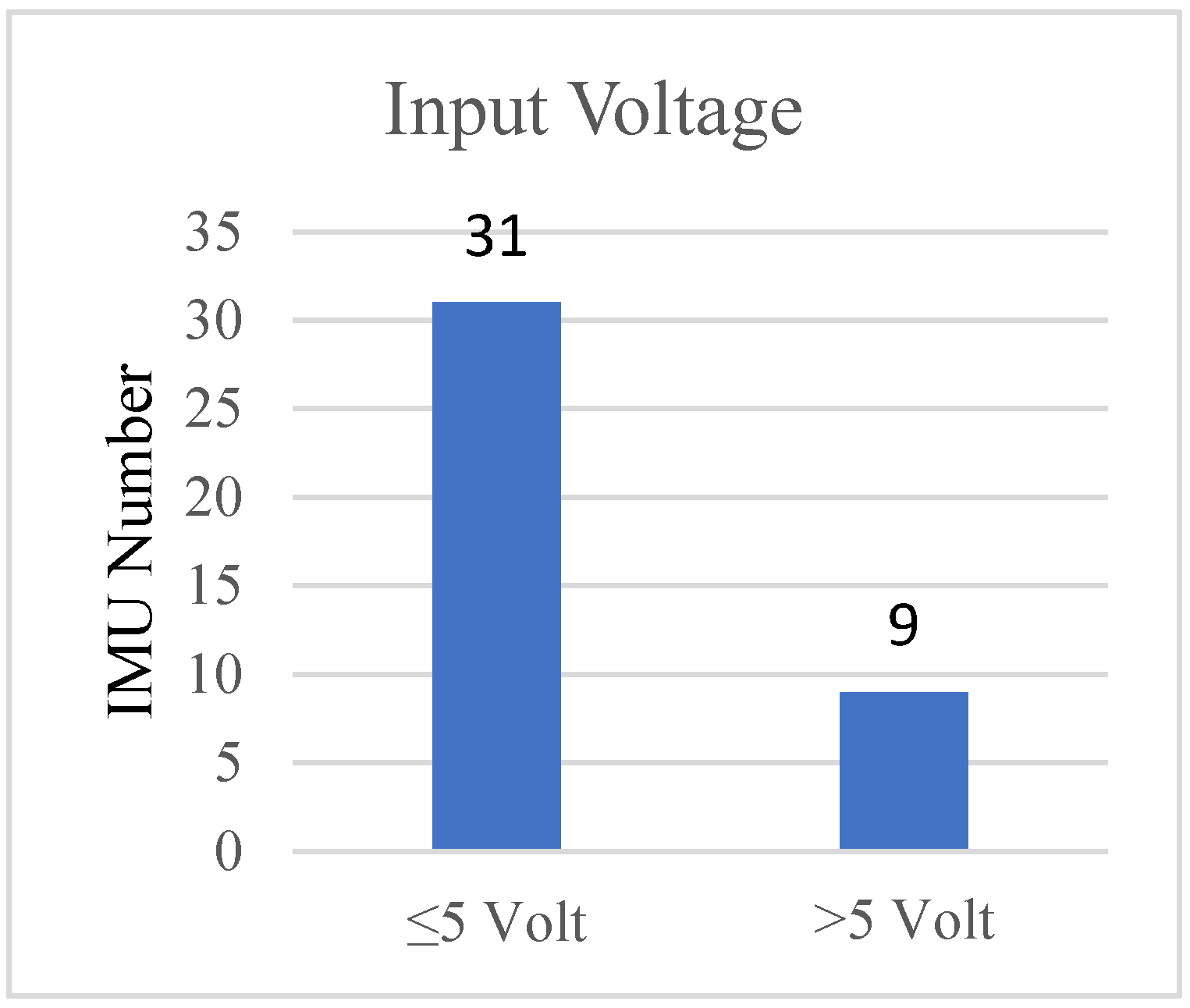 Designs 06 00017 g002