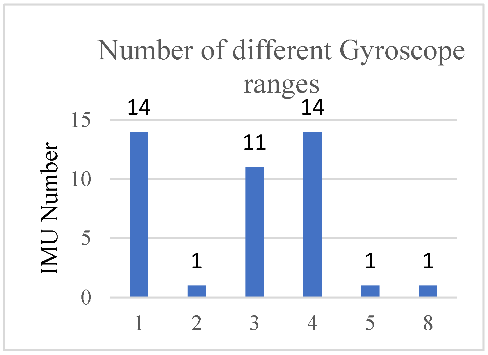 Designs 06 00017 g004