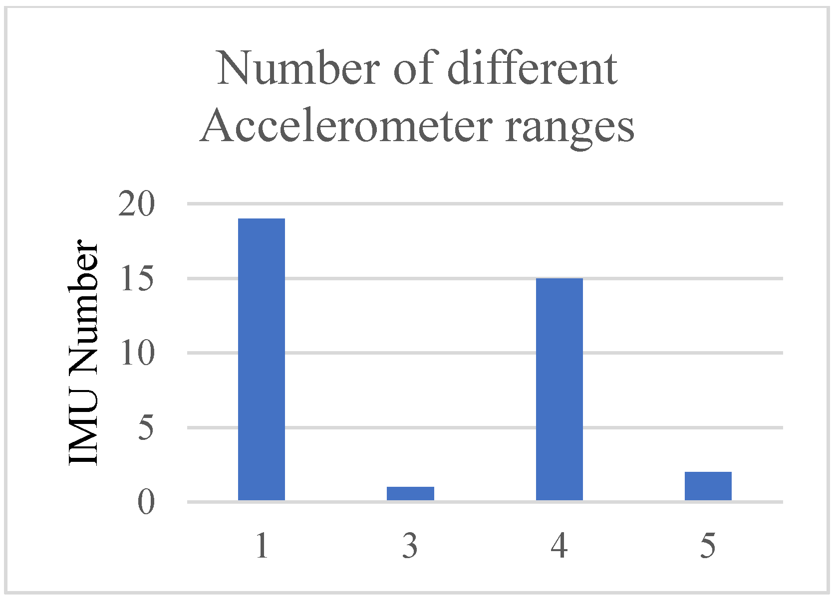 Designs 06 00017 g005