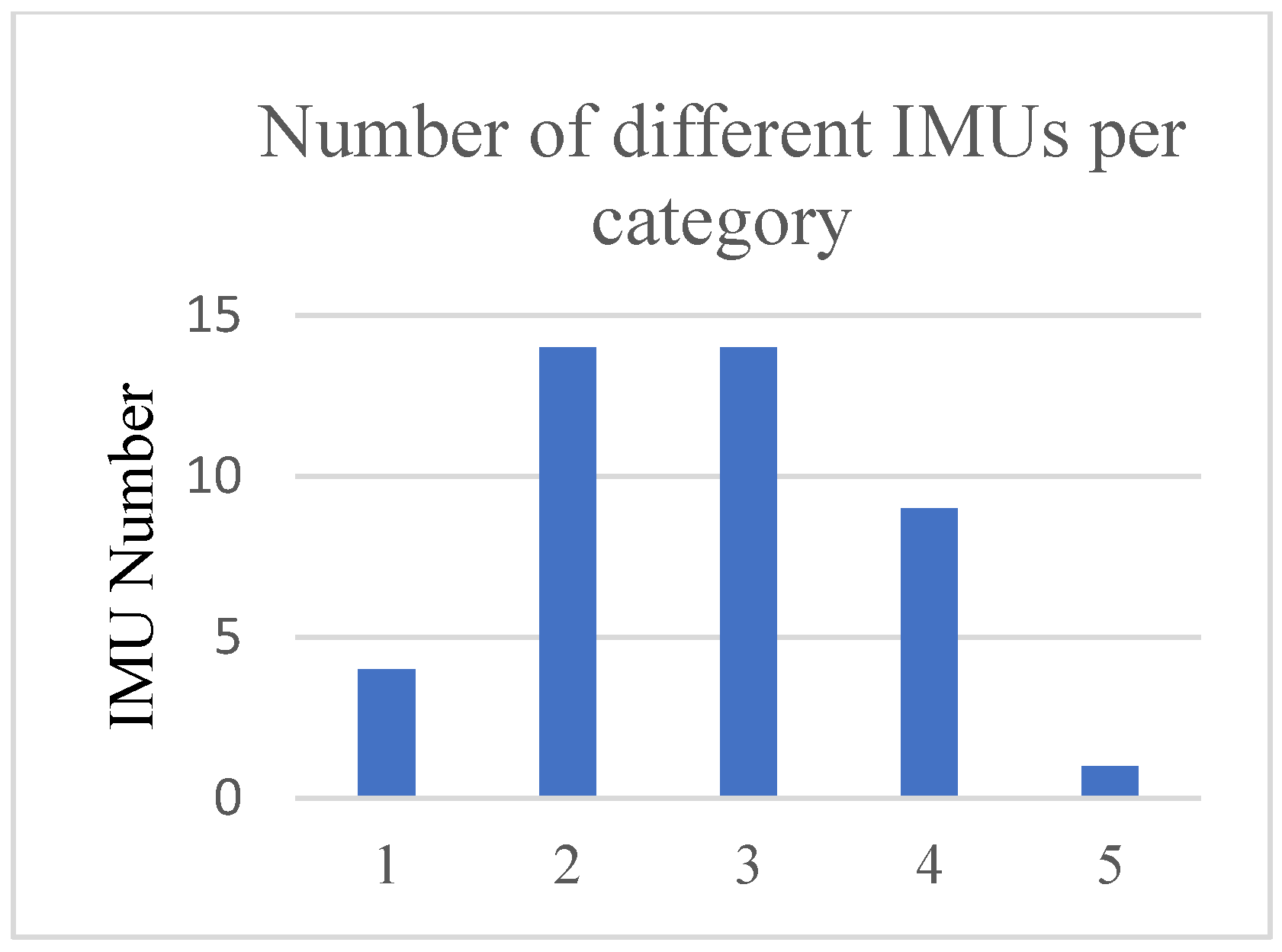 Designs 06 00017 g007
