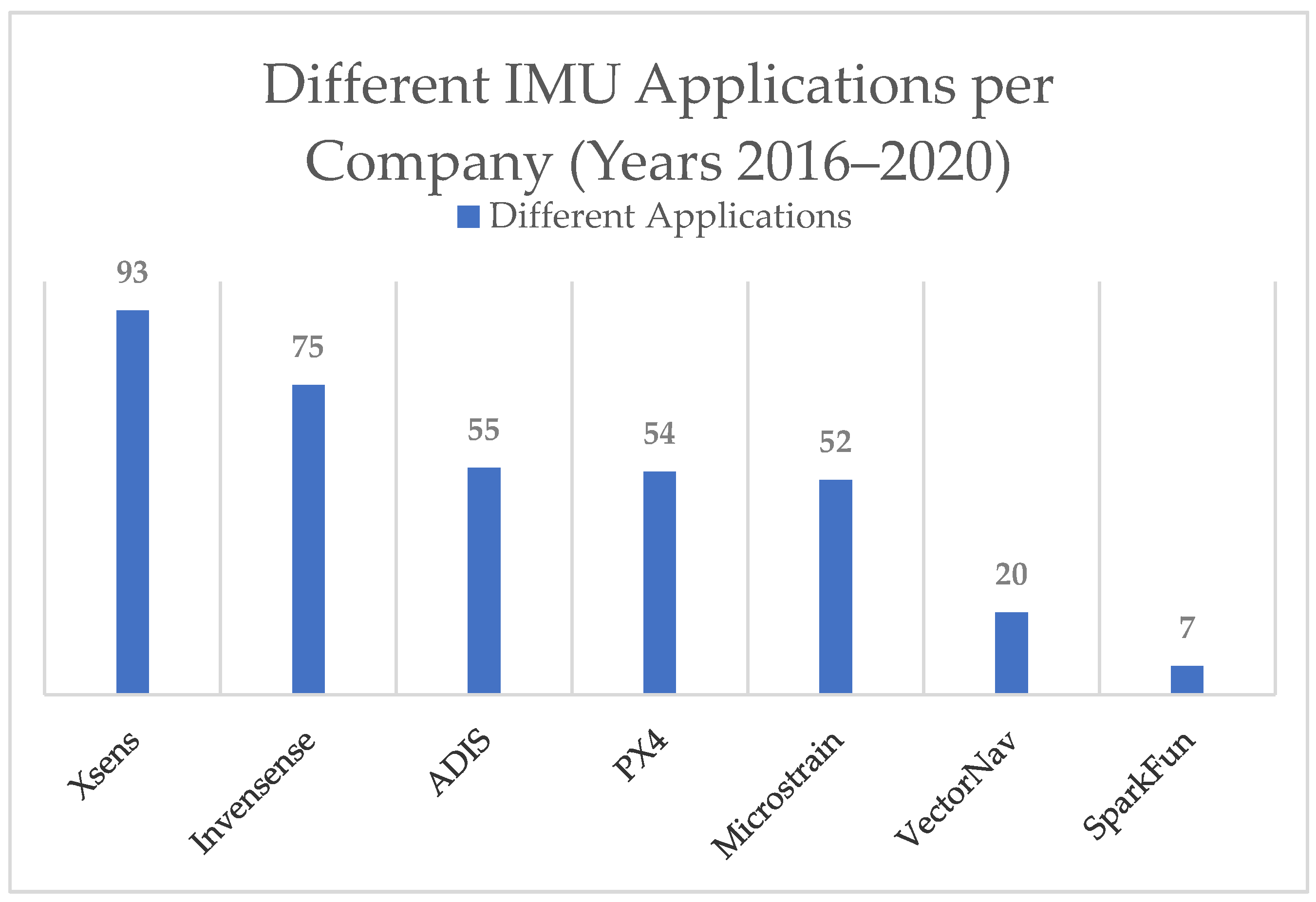 Designs 06 00017 g008