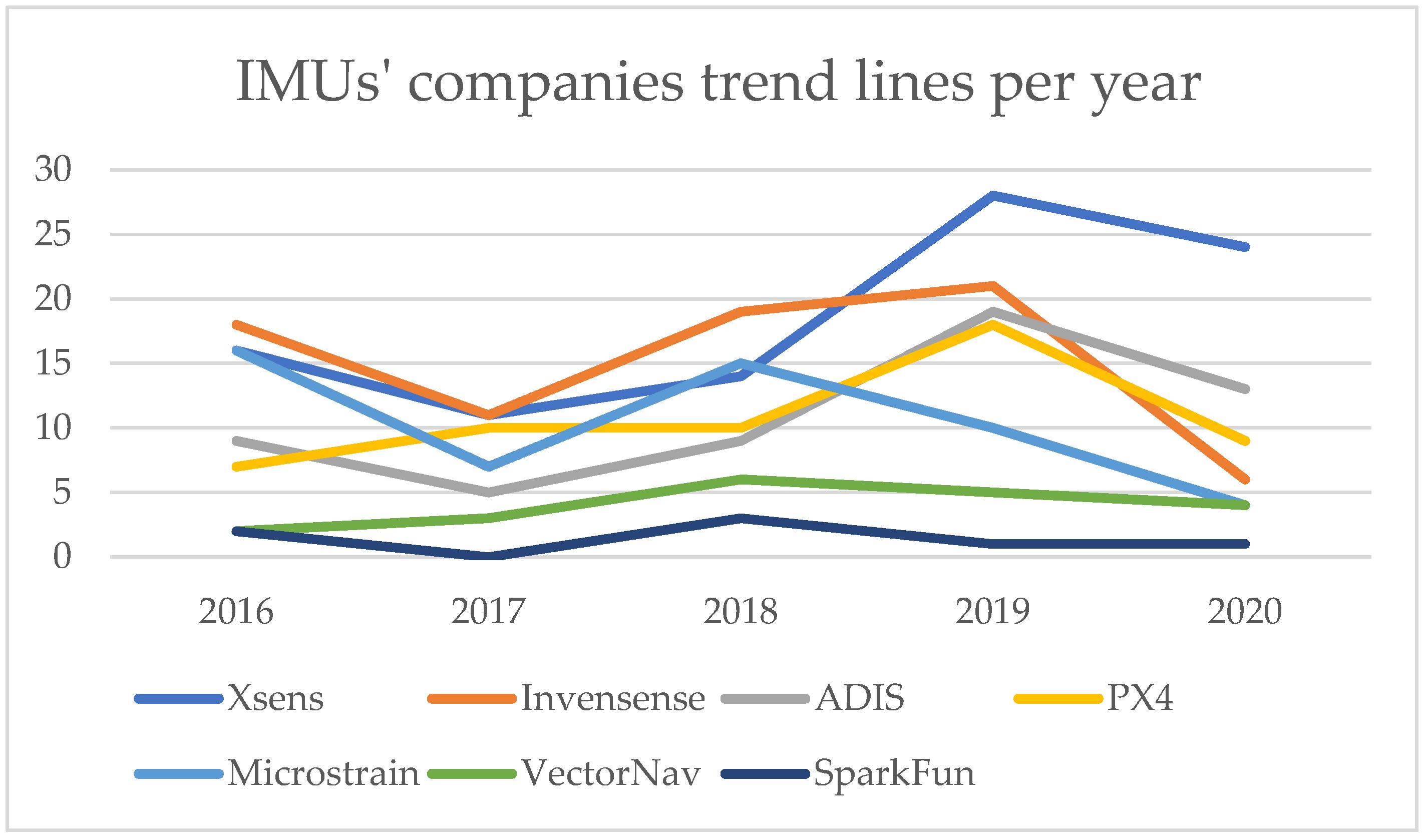 Designs 06 00017 g009