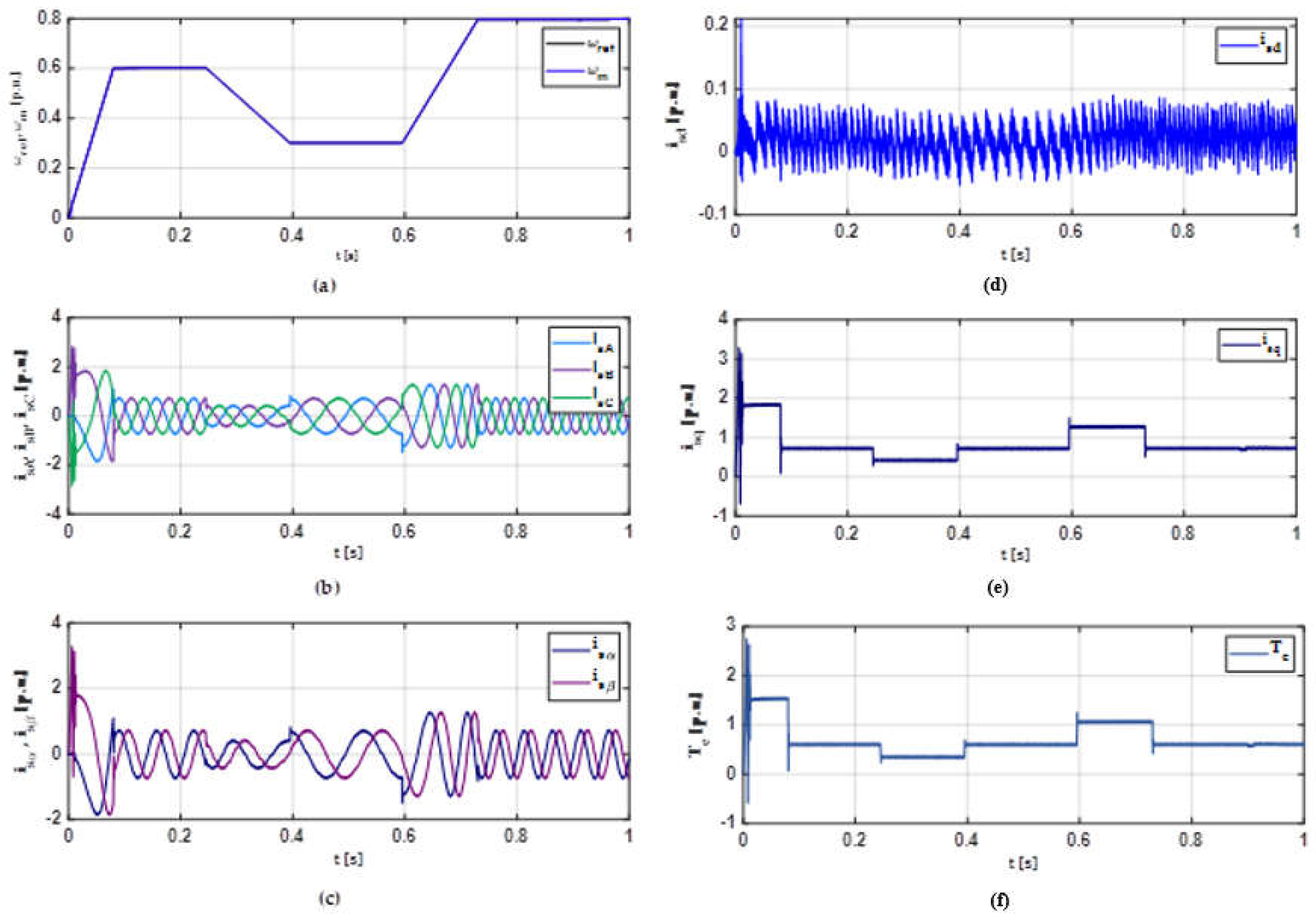 Designs 06 00018 g002 550