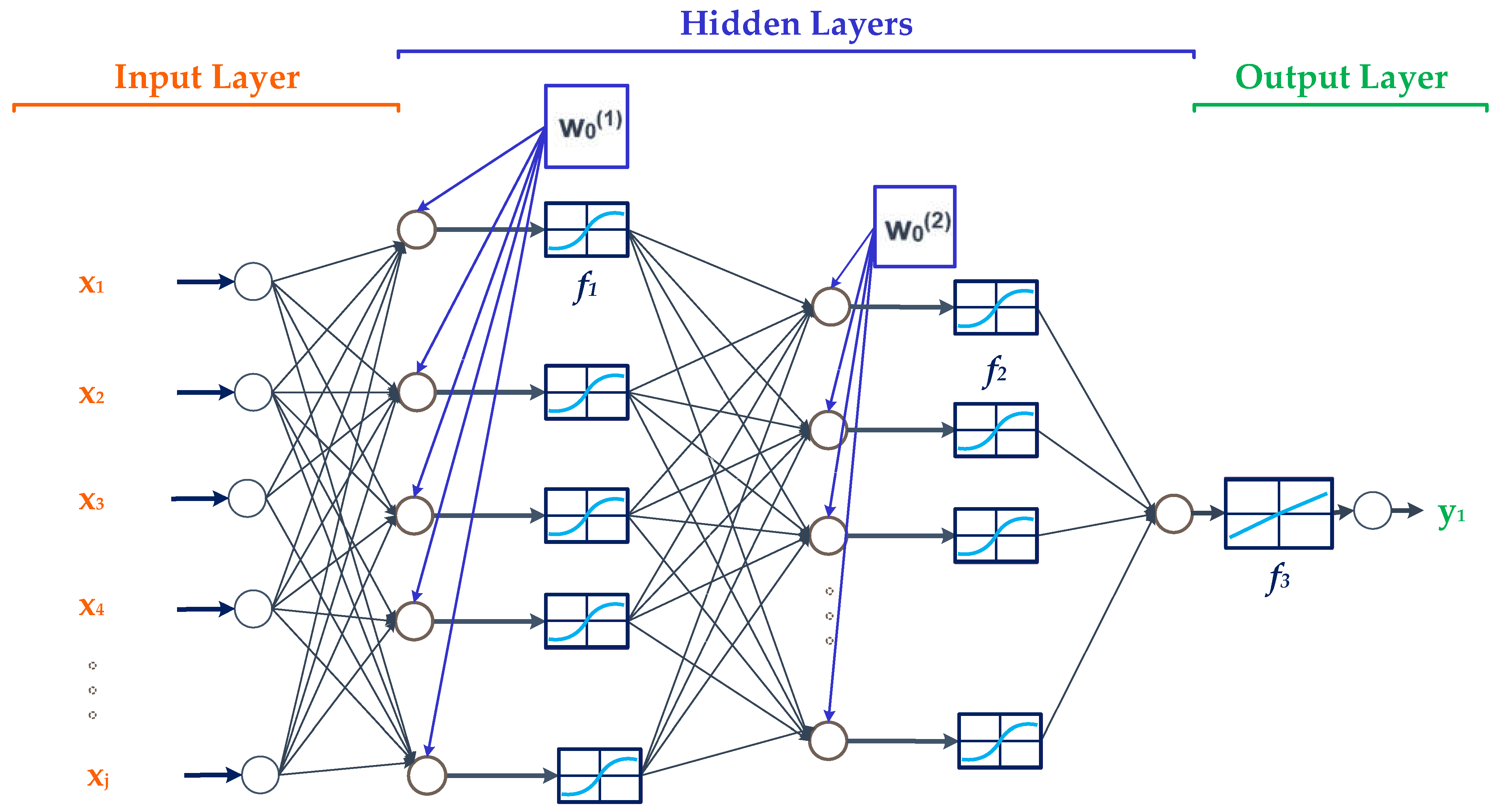 Designs 06 00018 g003 550