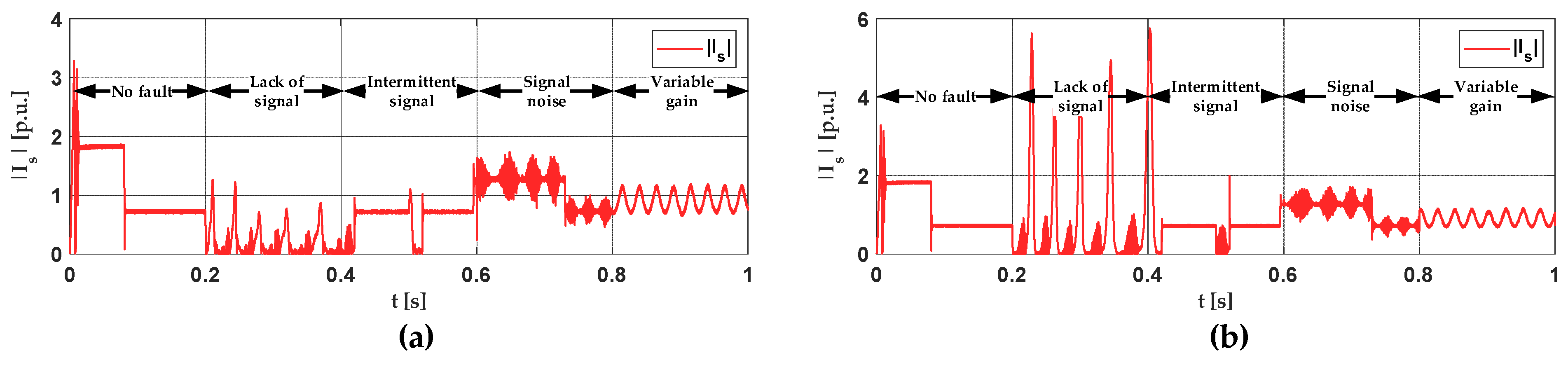 Designs 06 00018 g004 550