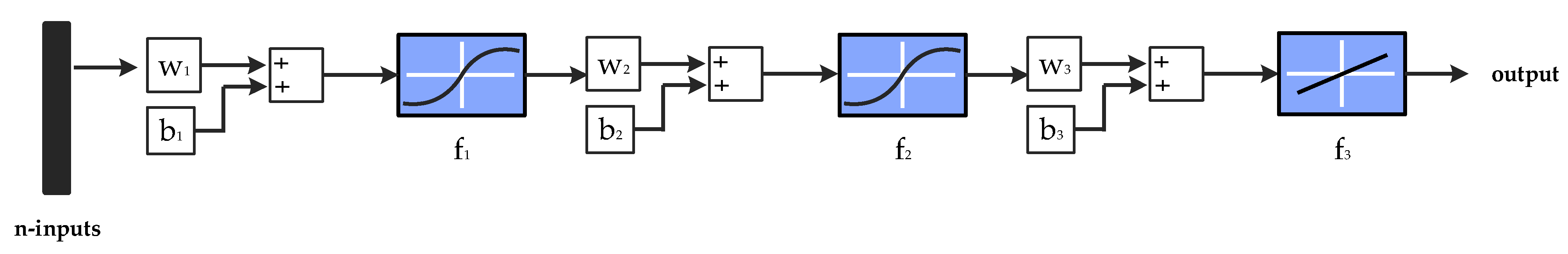 Designs 06 00018 g008 550