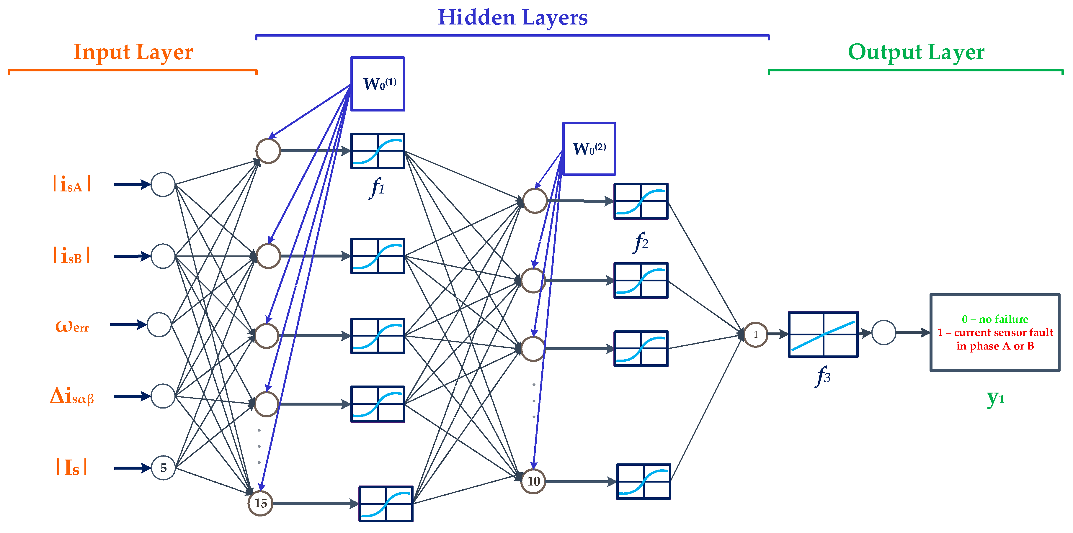 Designs 06 00018 g010 550