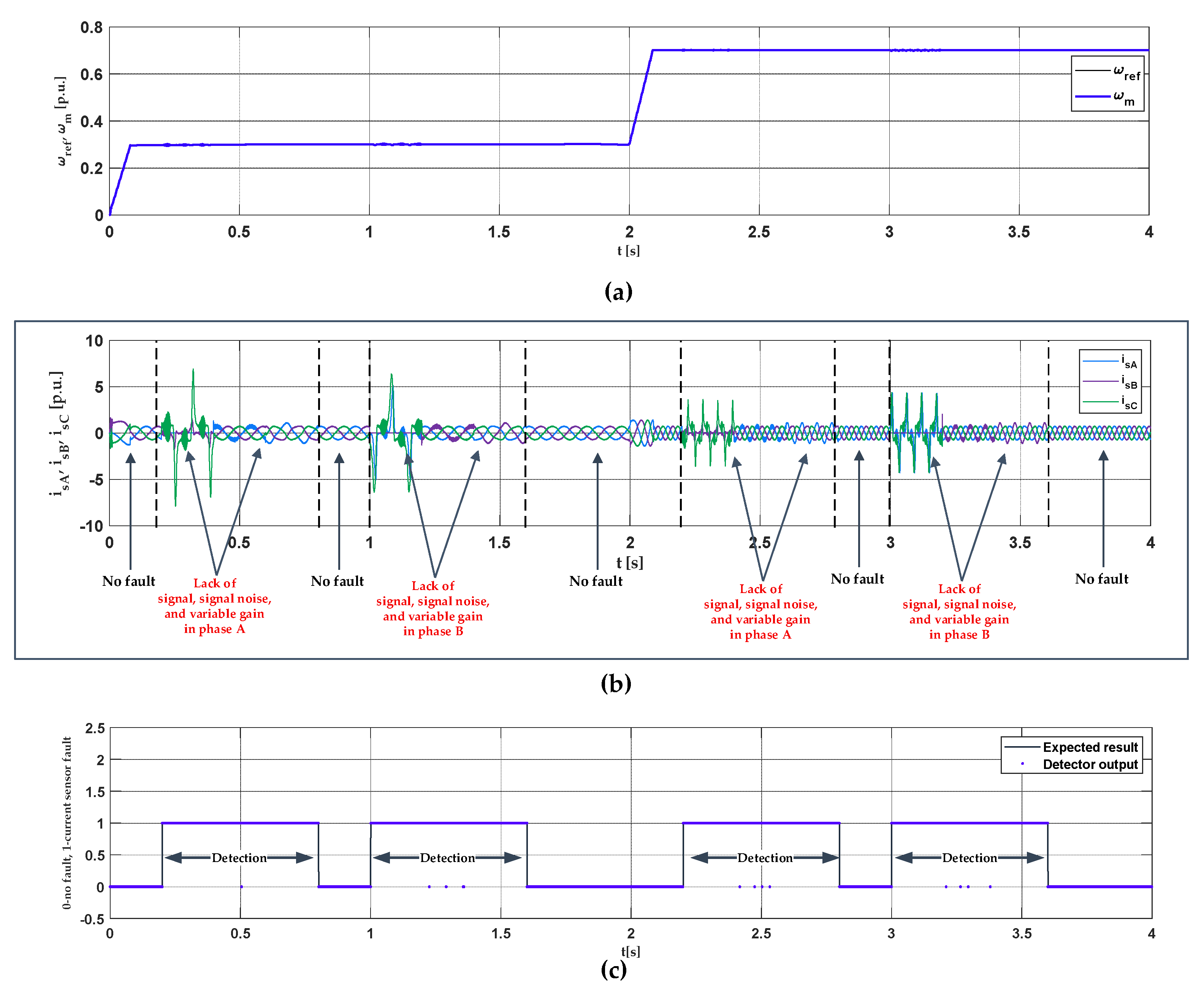 Designs 06 00018 g011 550