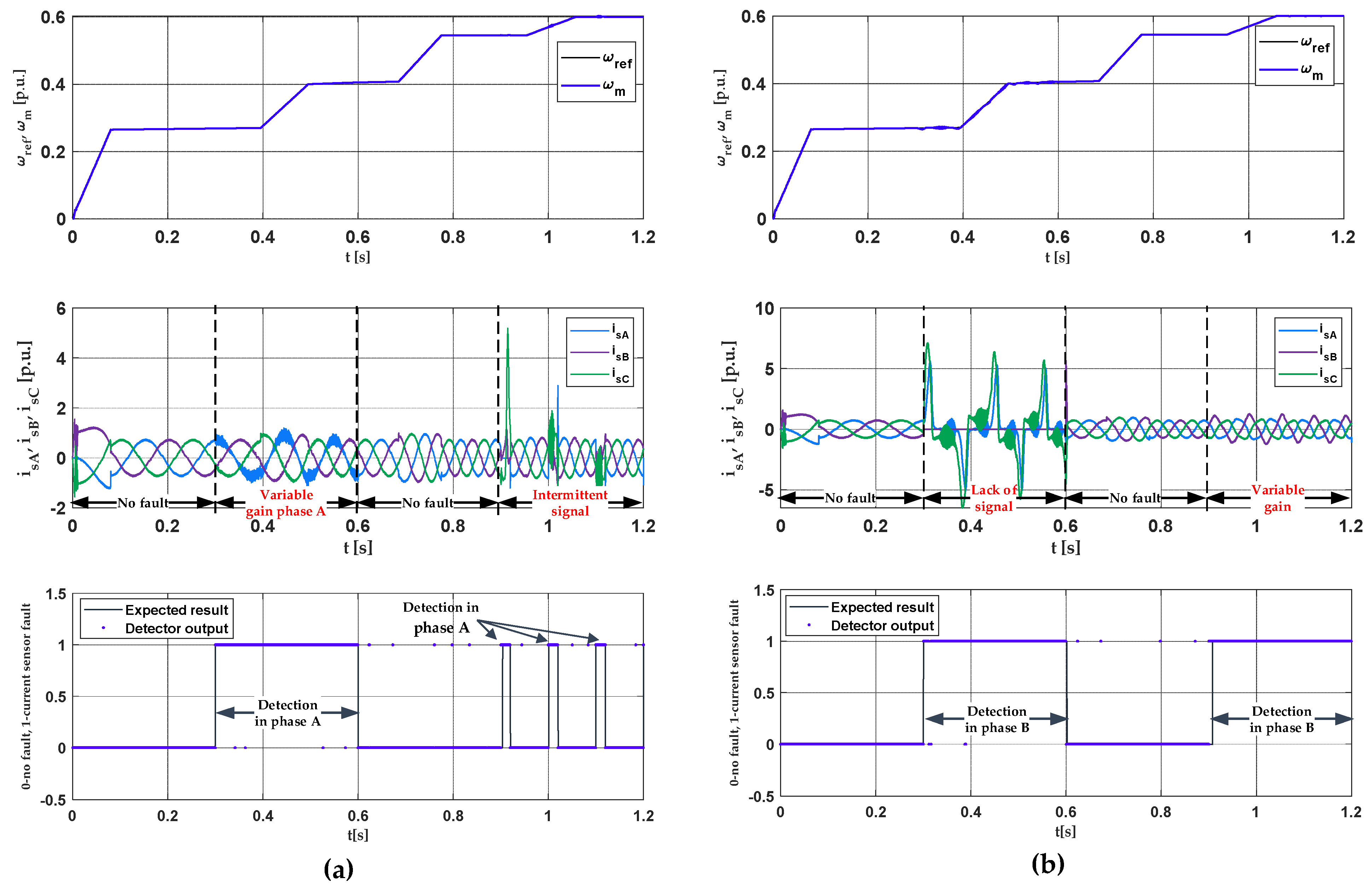 Designs 06 00018 g012 550