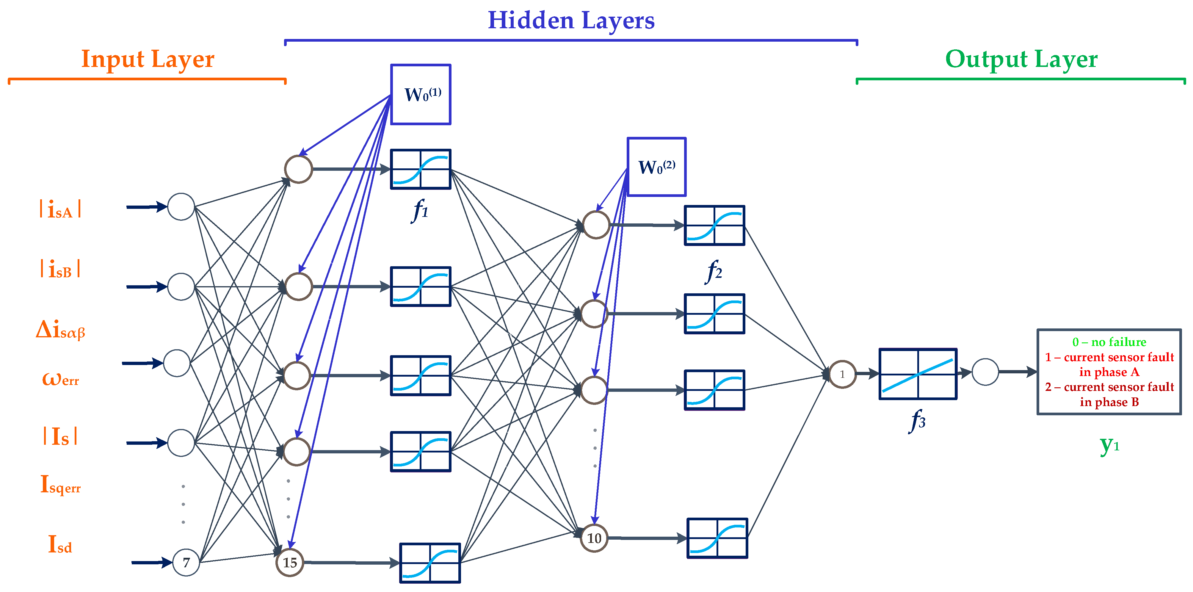 Designs 06 00018 g013 550