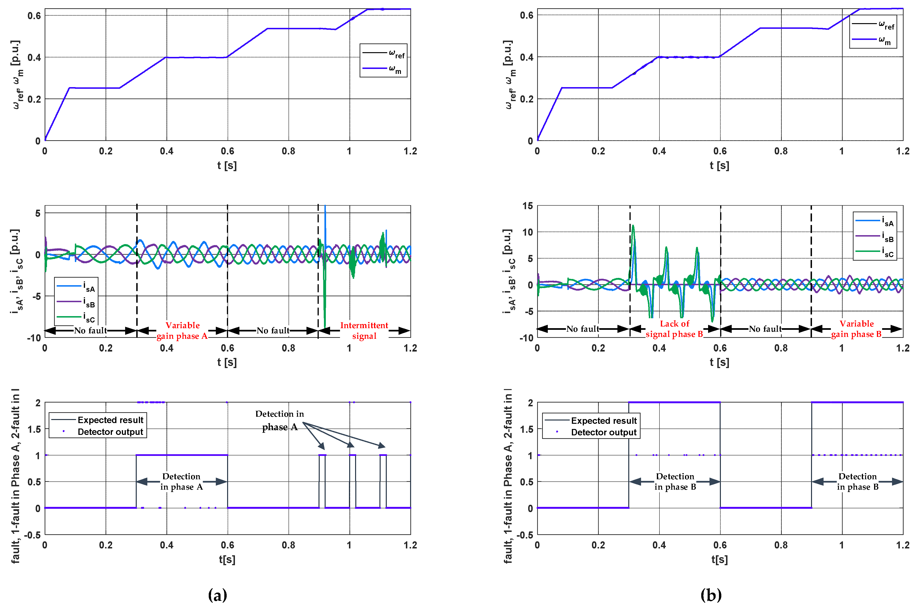 Designs 06 00018 g015 550
