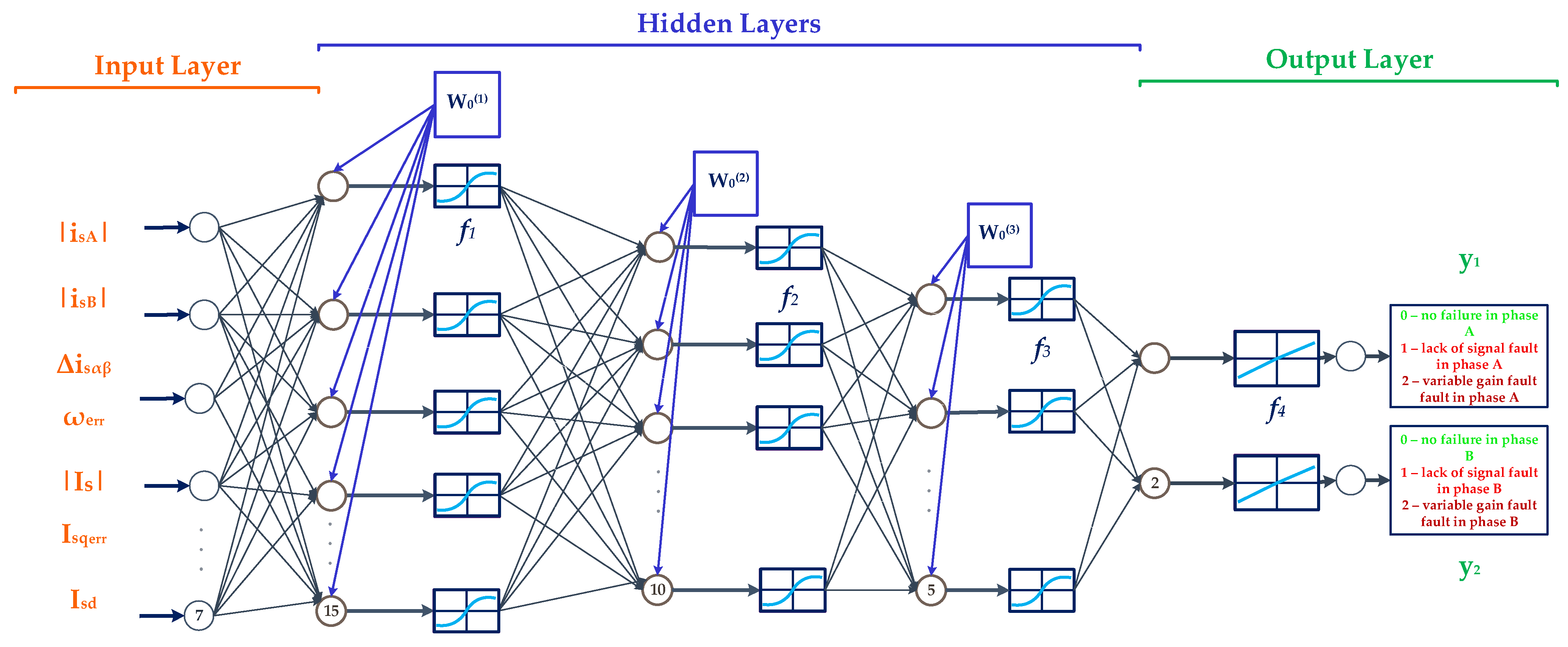 Designs 06 00018 g016 550