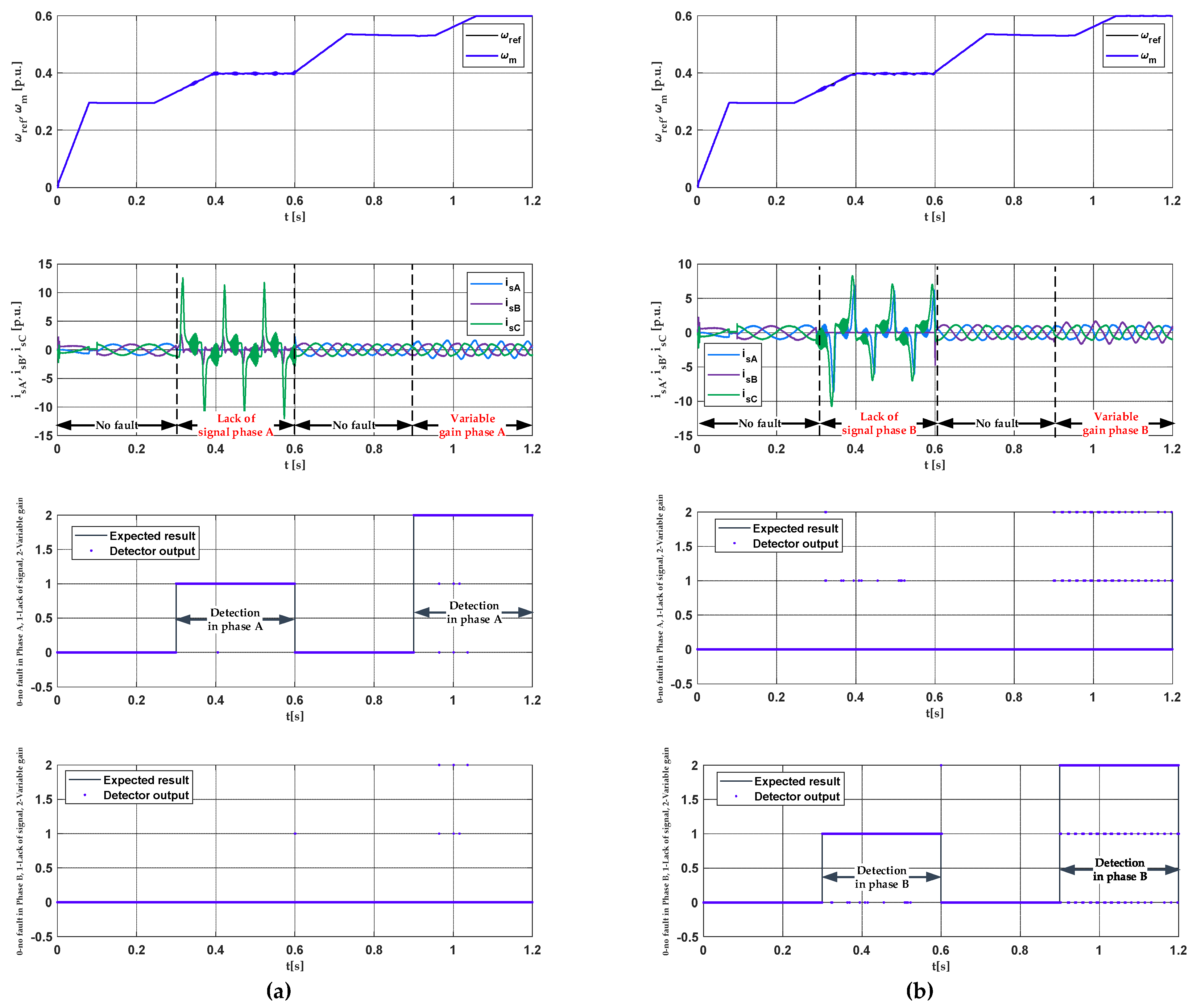 Designs 06 00018 g017 550