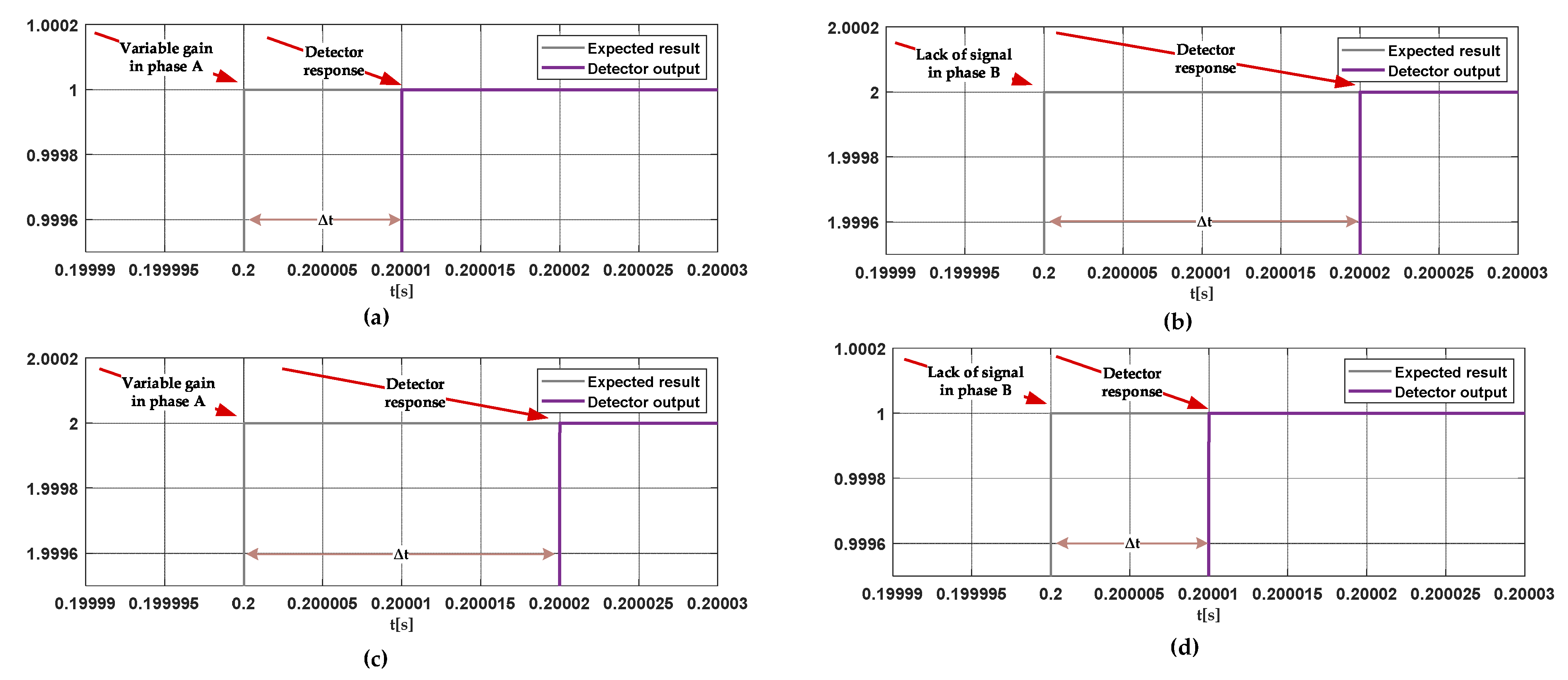 Designs 06 00018 g018 550