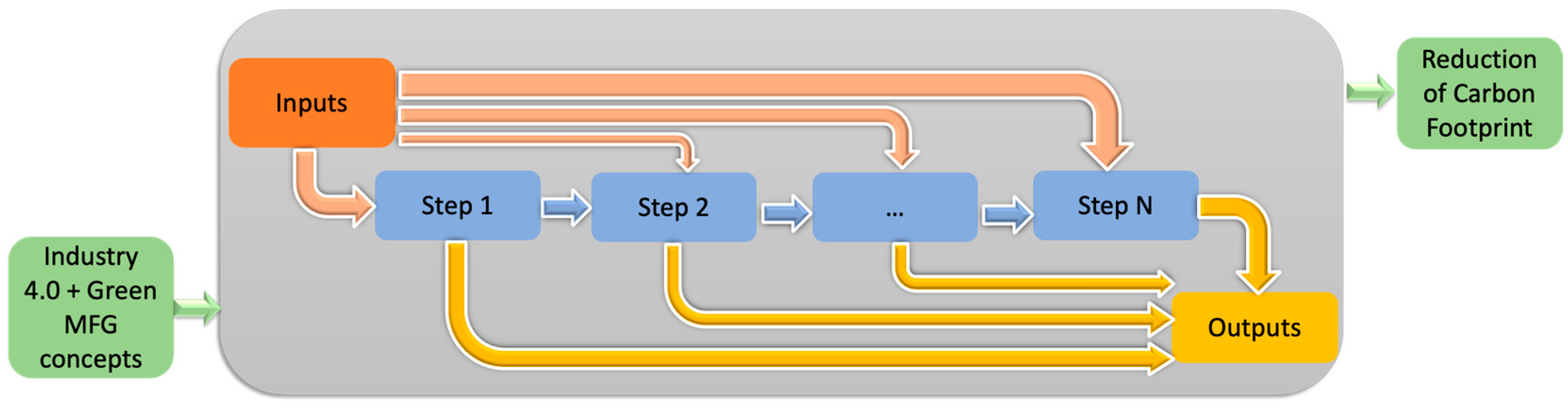 Designs 06 00022 g001