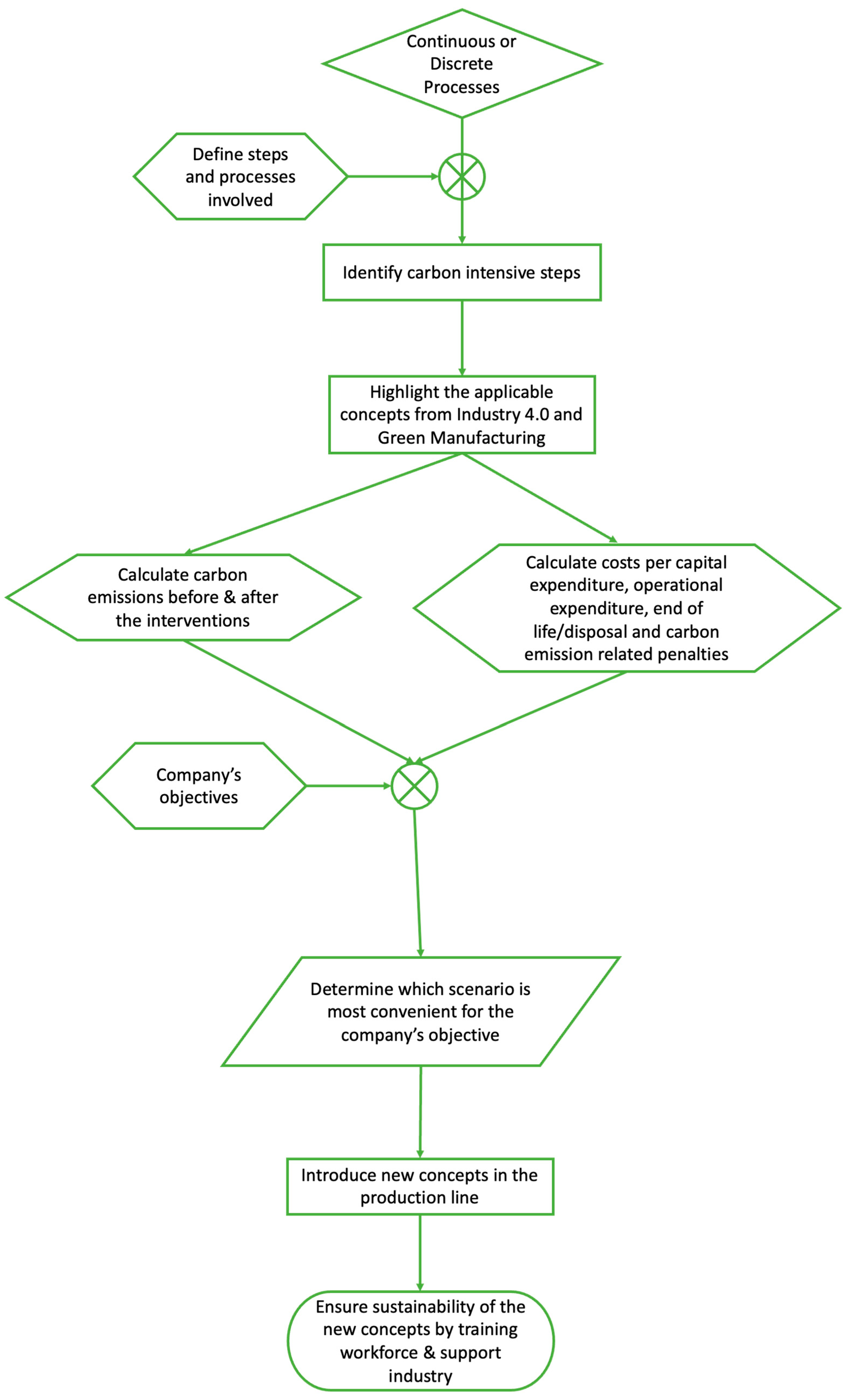 Designs 06 00022 g002