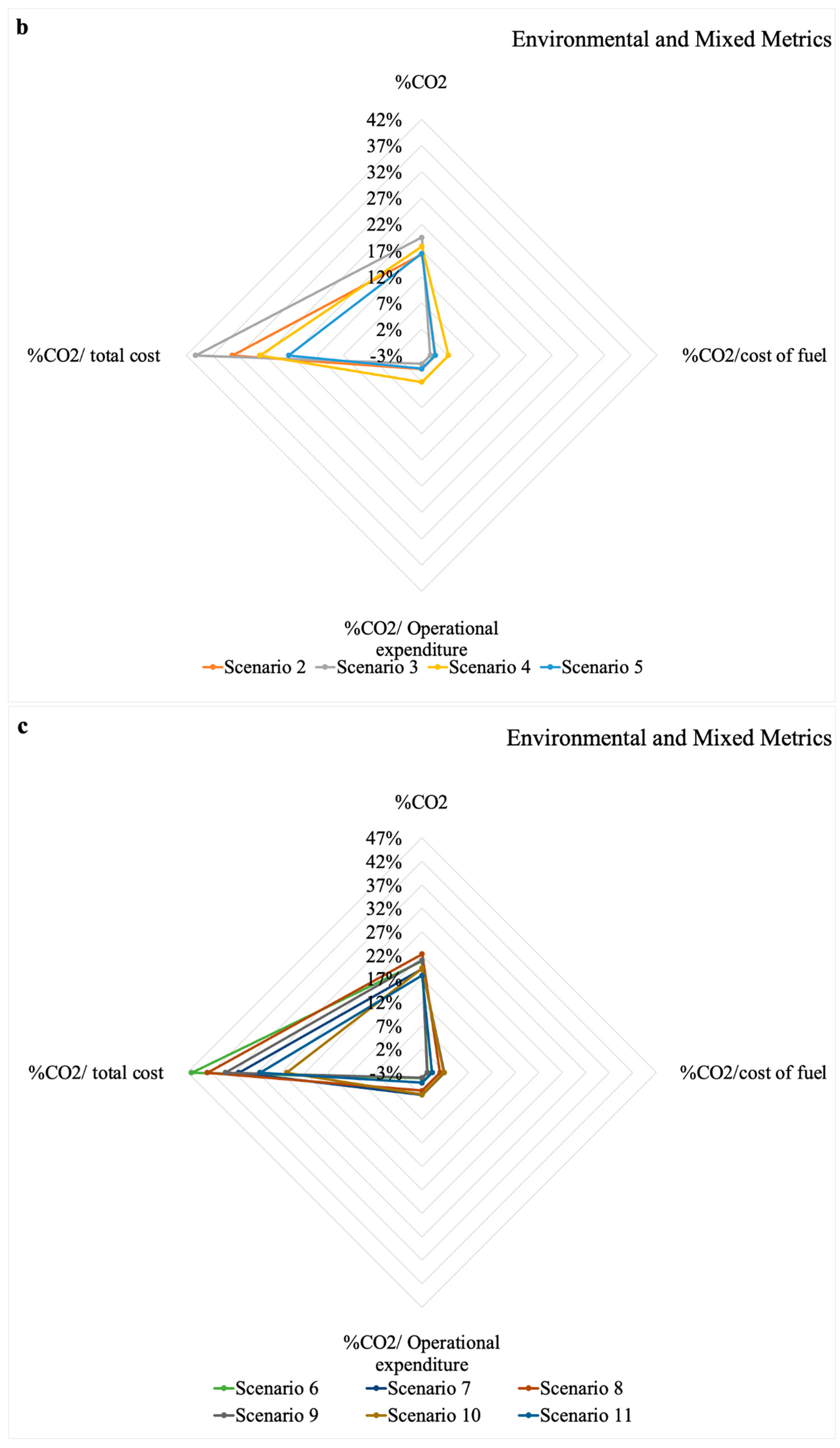 Designs 06 00022 g003b