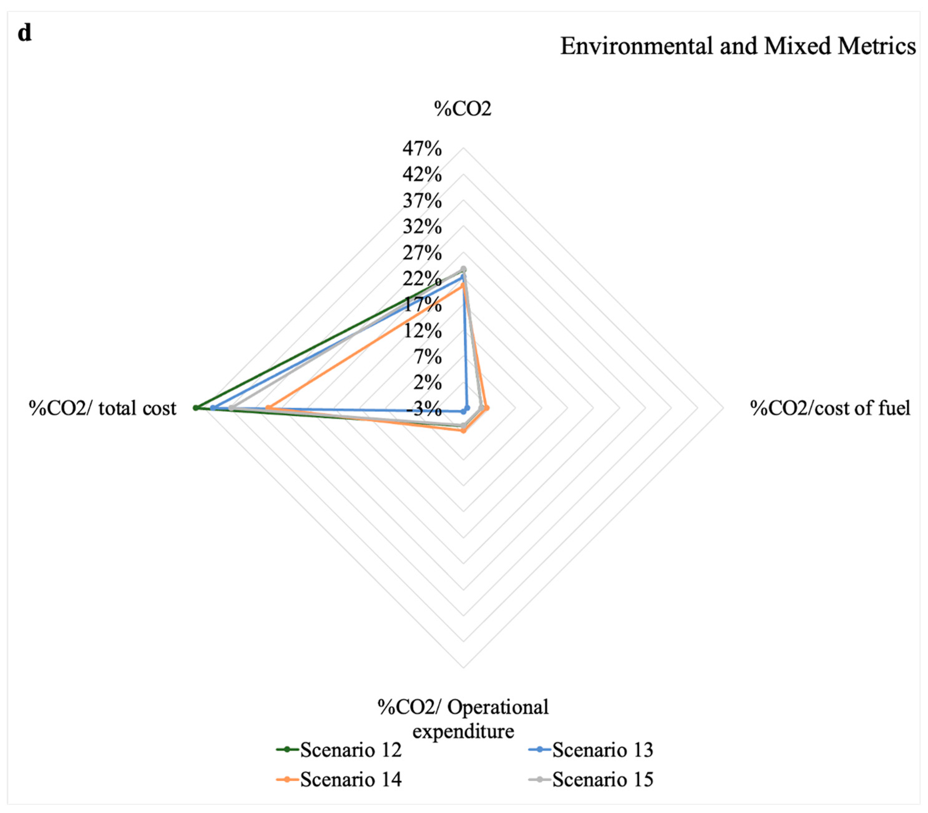 Designs 06 00022 g003c