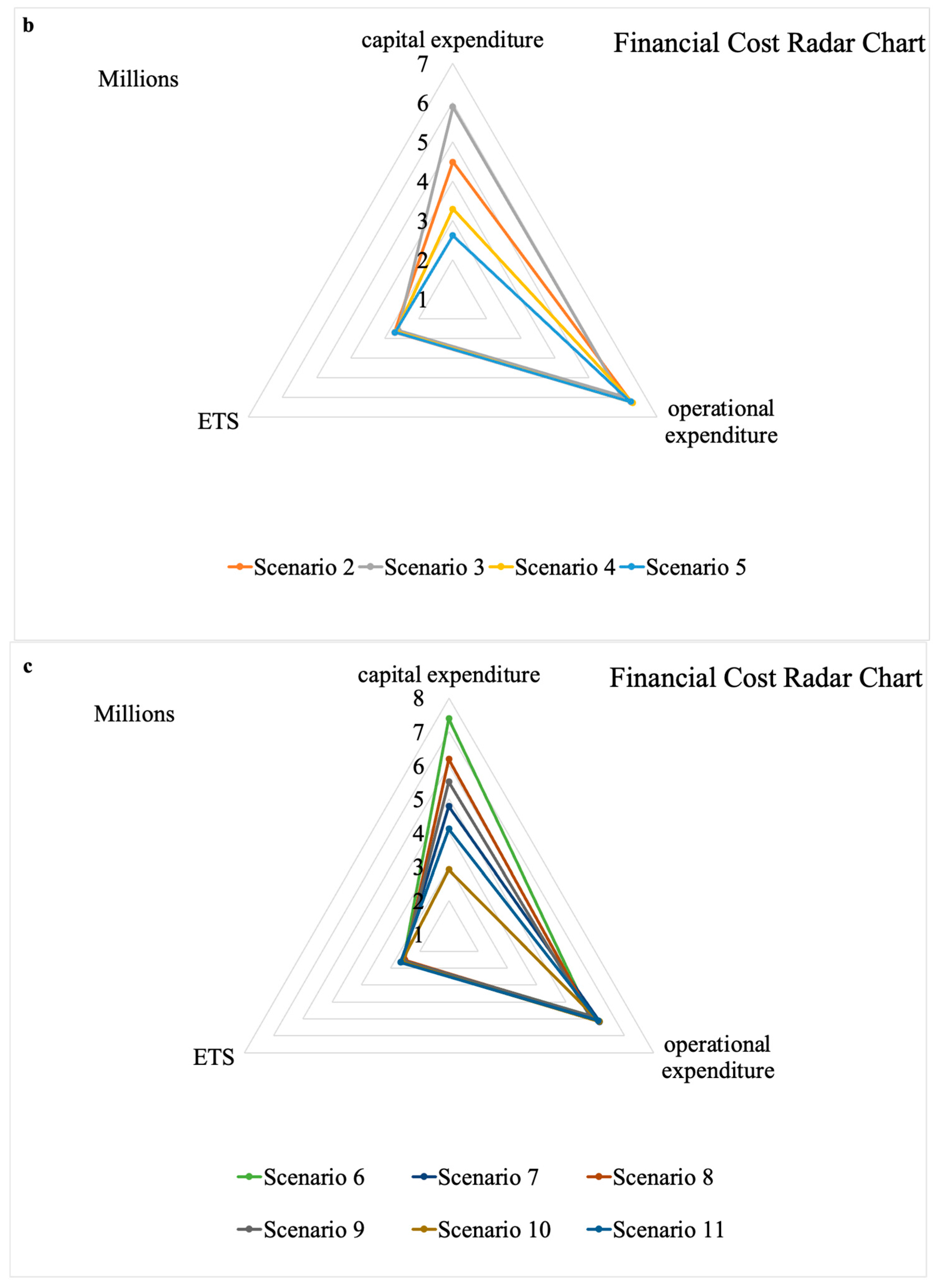 Designs 06 00022 g004b