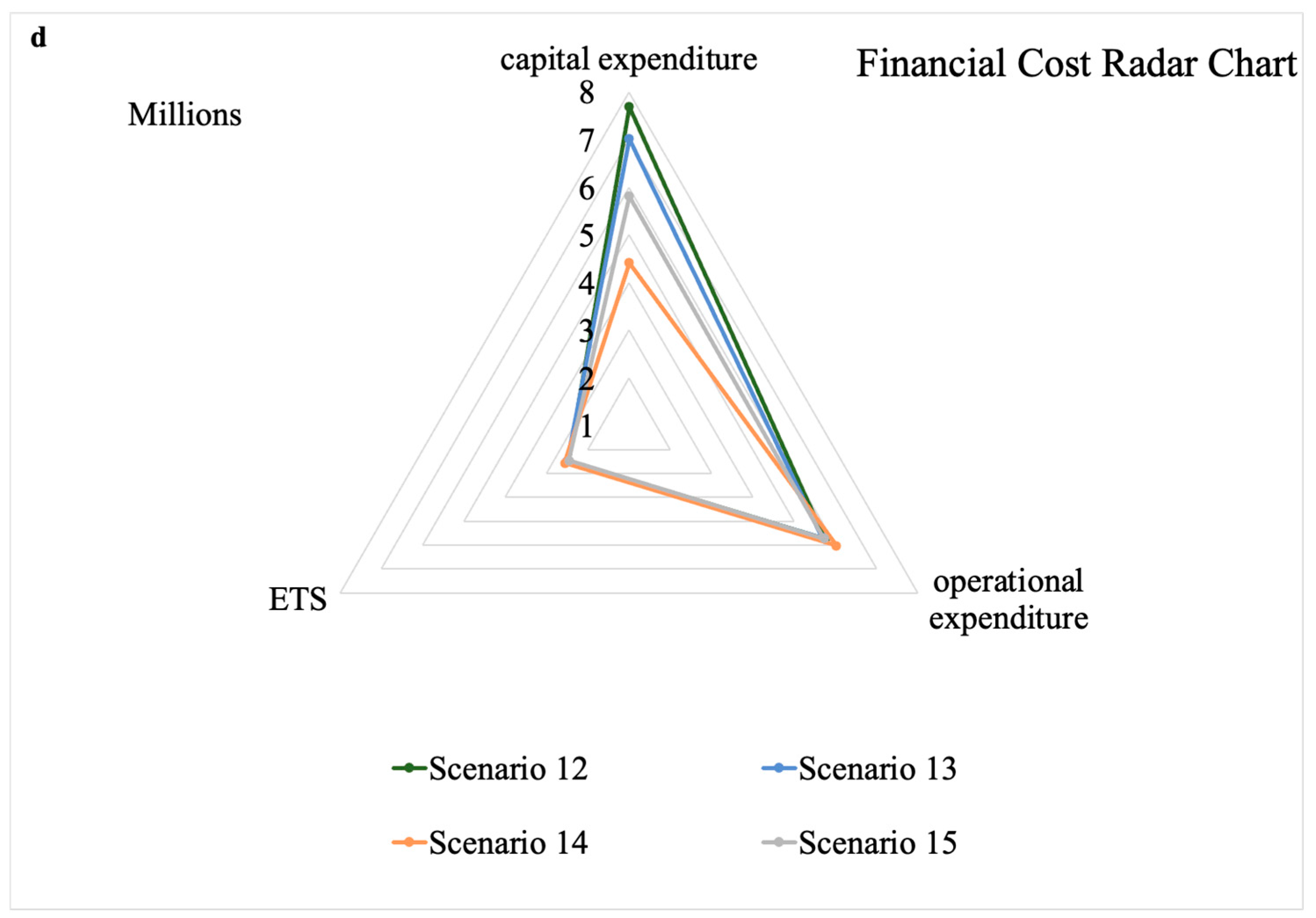 Designs 06 00022 g004c