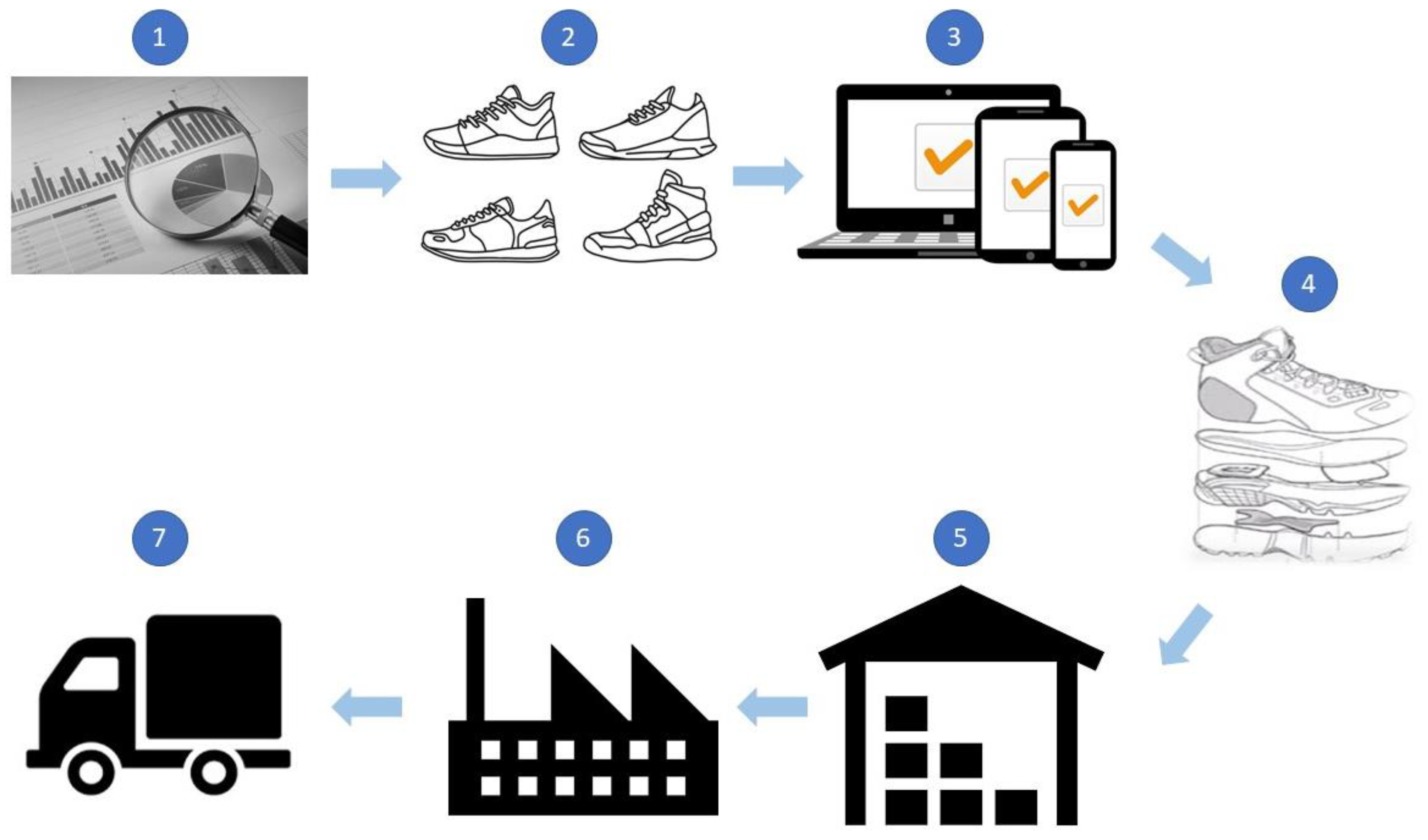 Designs Free FullText The Impact of COVID19 on the Italian