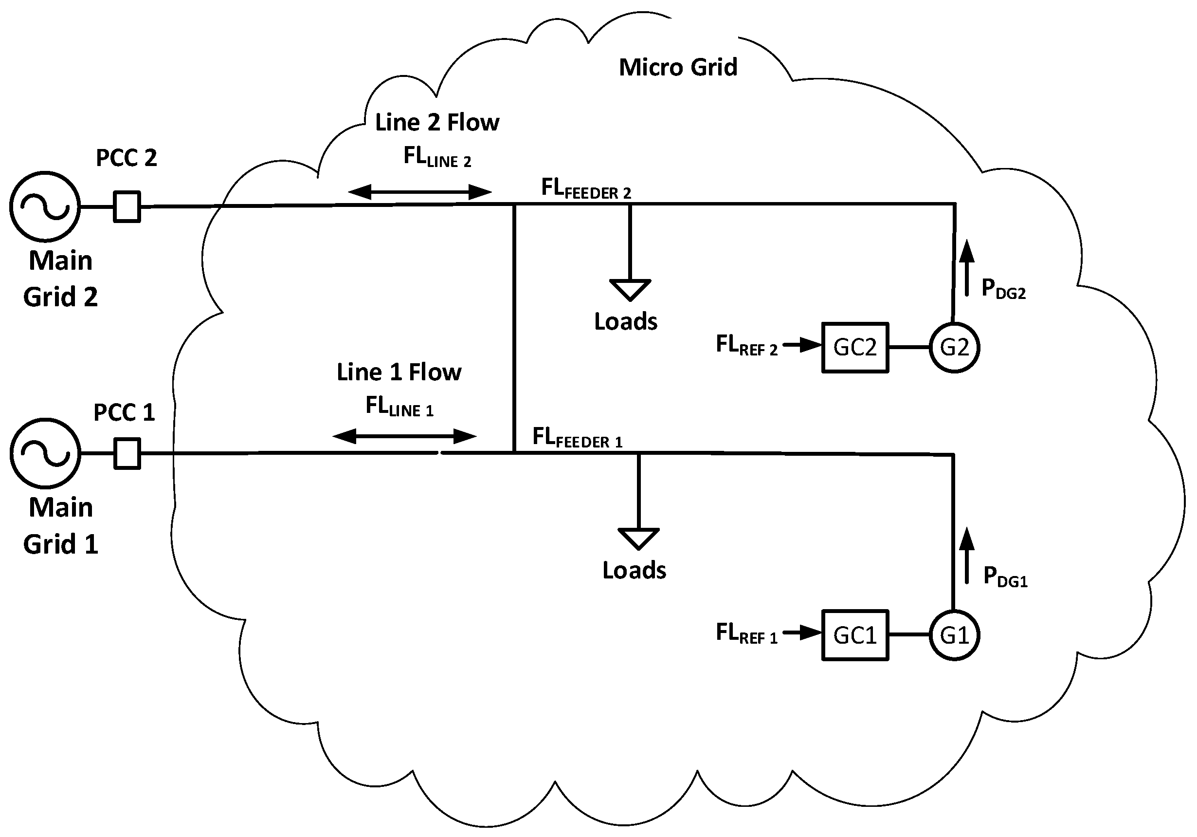 Designs 06 00024 g003 550