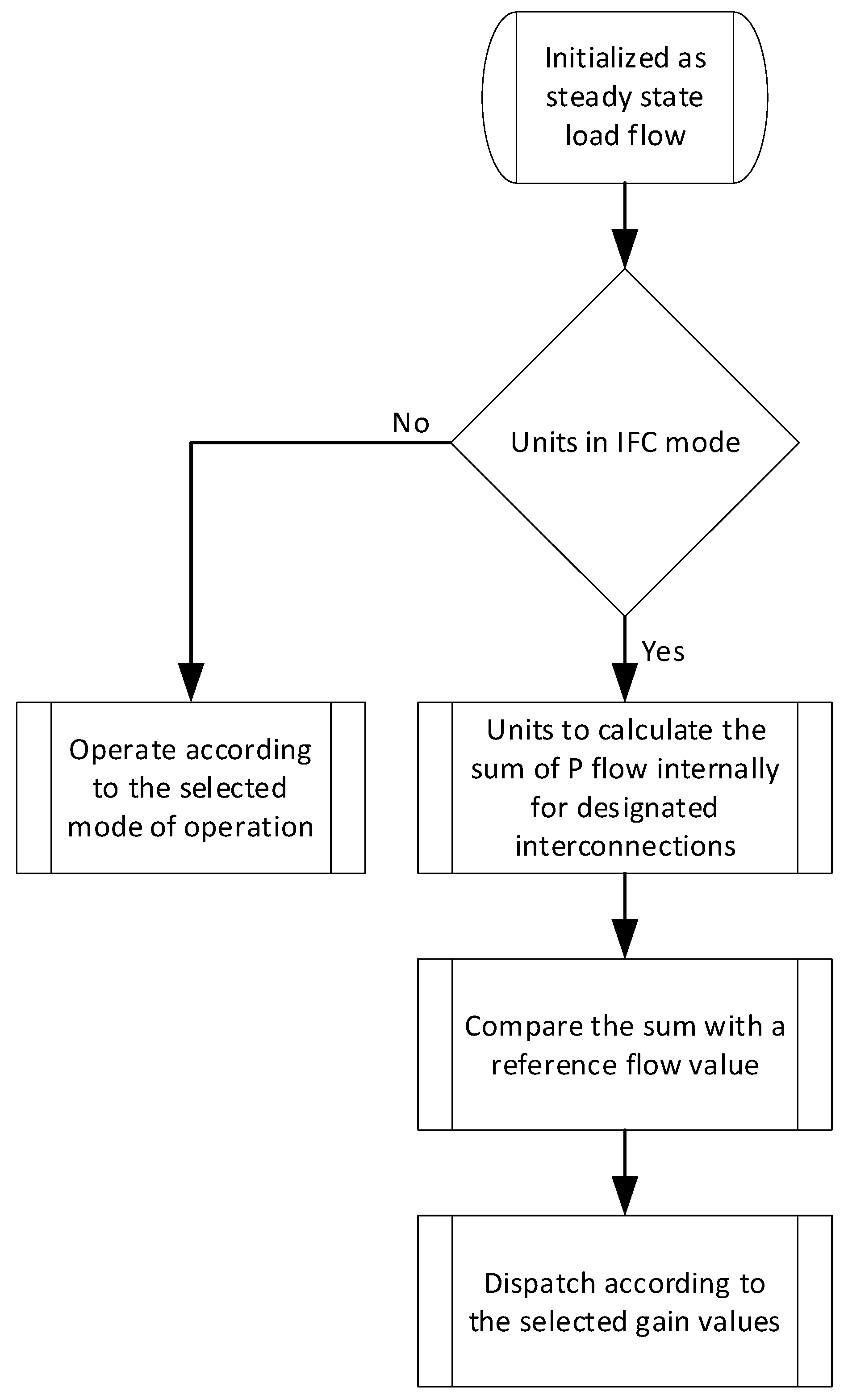 Designs 06 00024 g005 550