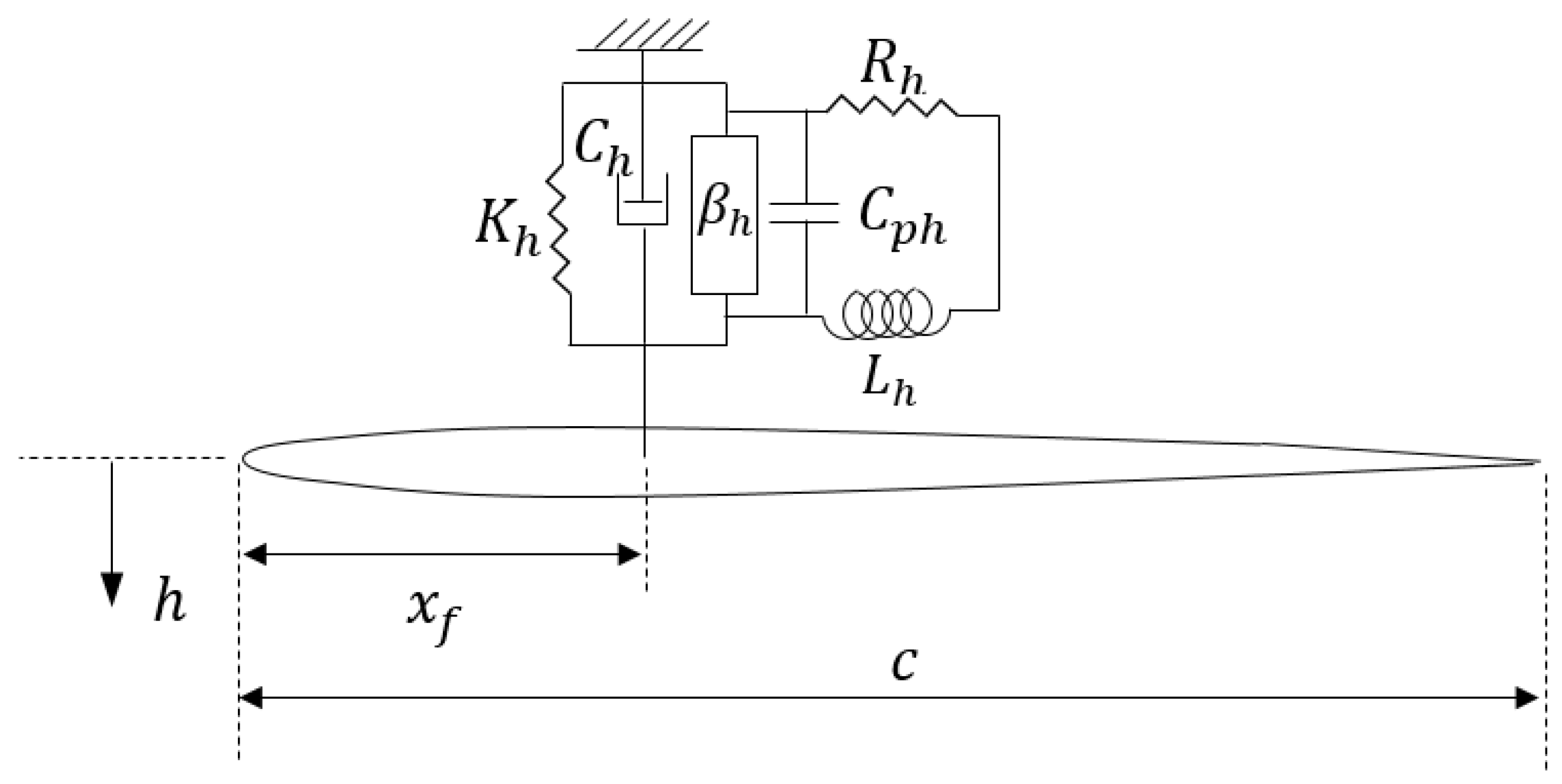 Designs | Free Full-Text | Smart Wing Flutter Suppression