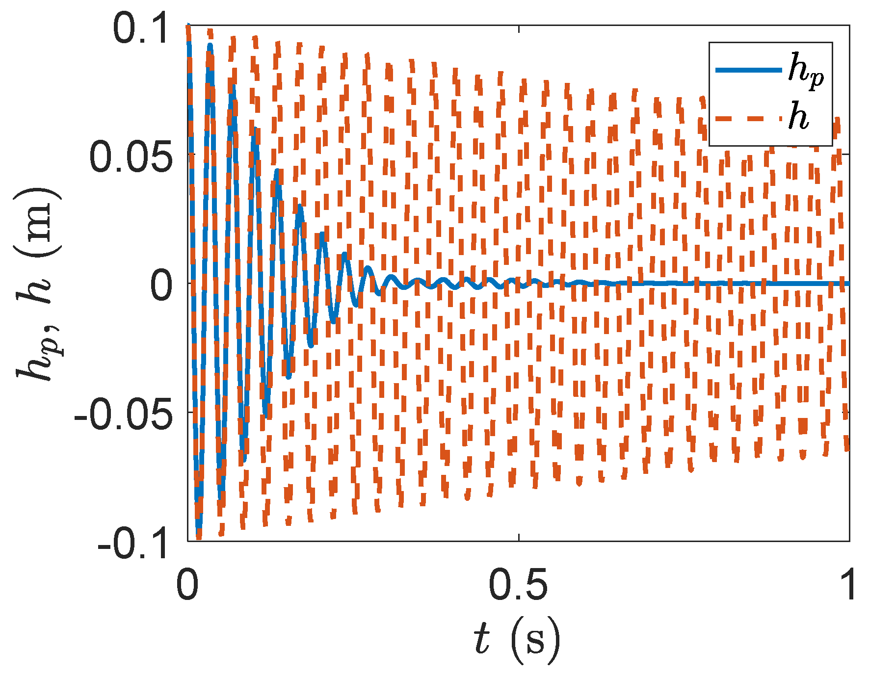 Designs 06 00029 g002 550