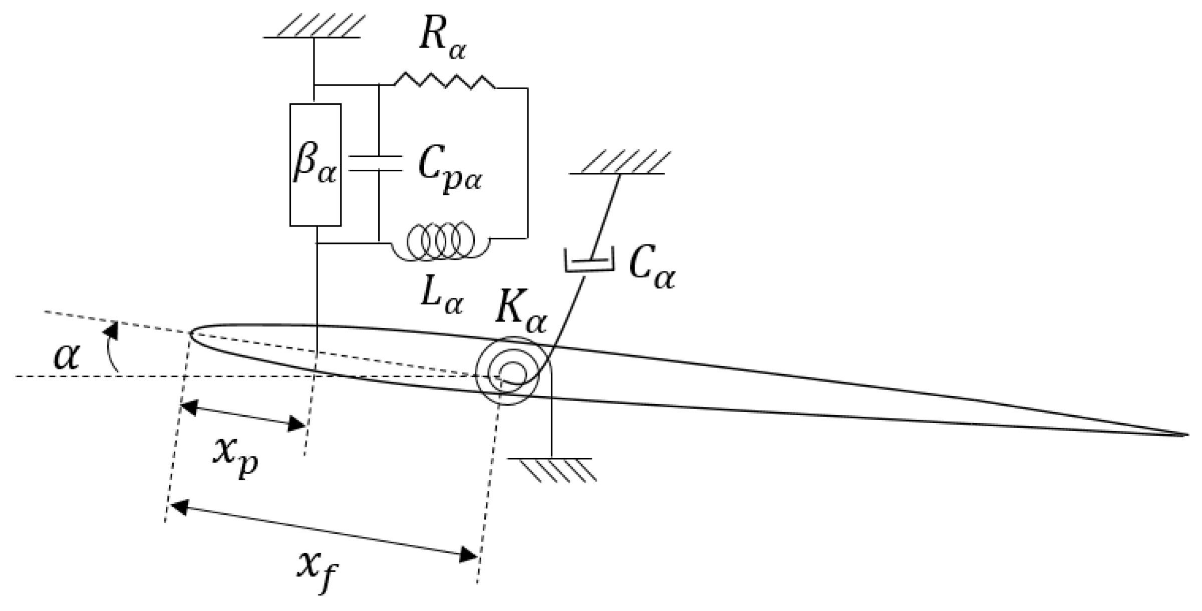 Designs 06 00029 g005 550