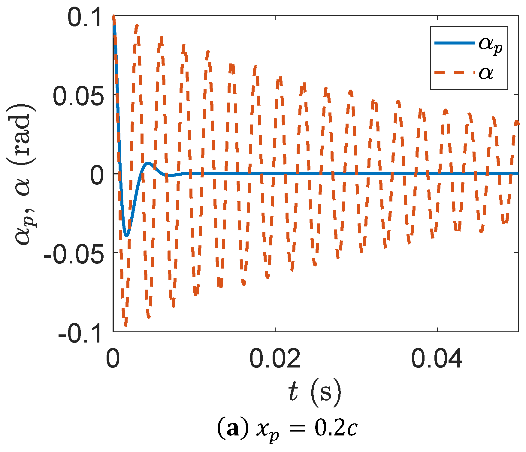 Designs 06 00029 g009a 550