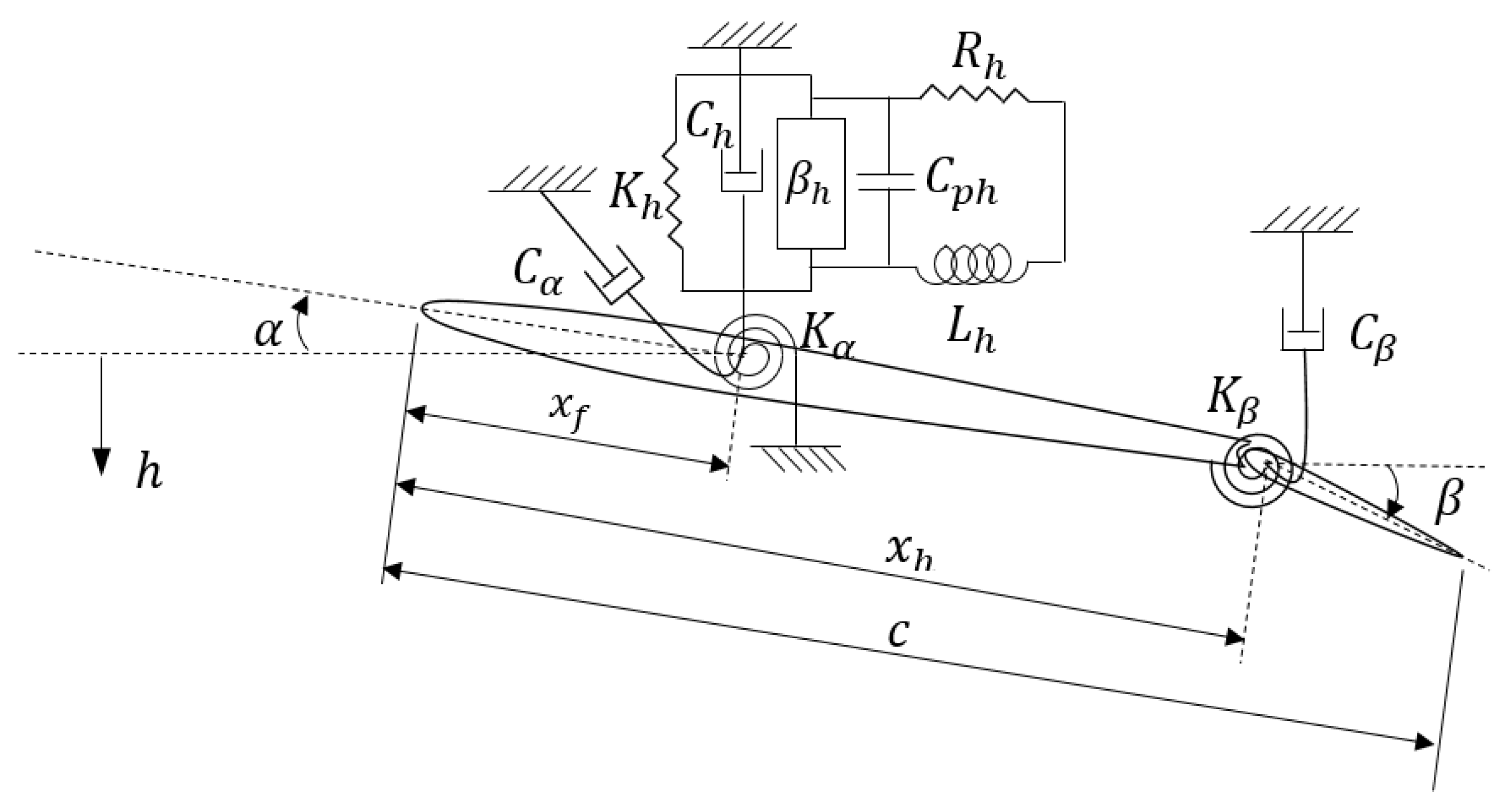 Designs 06 00029 g010 550