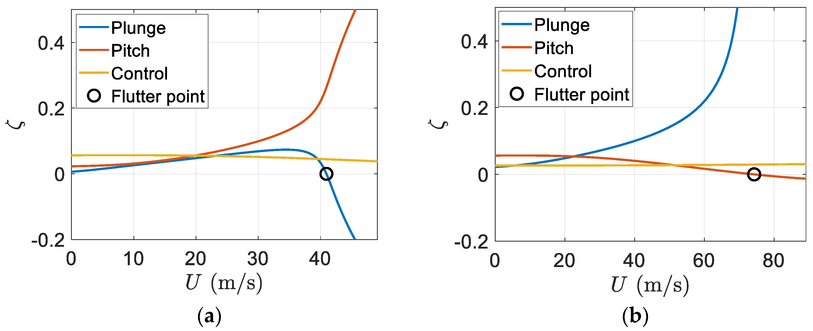 Designs 06 00029 g011 550