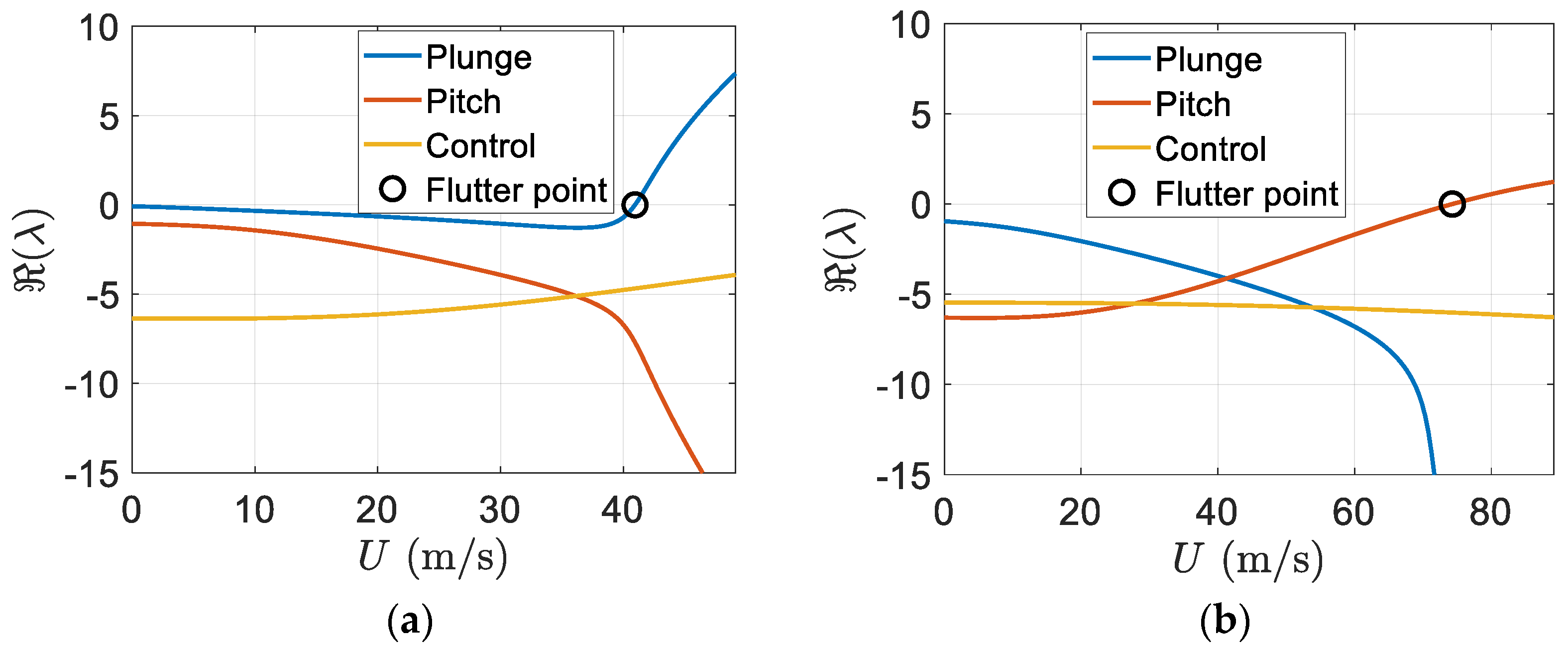 Designs 06 00029 g012 550