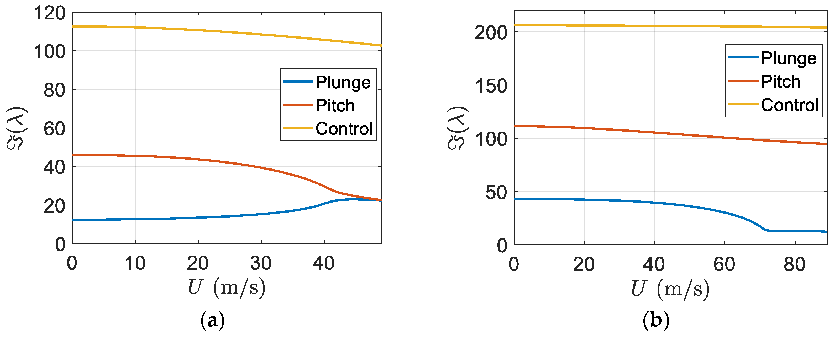 Designs 06 00029 g013 550