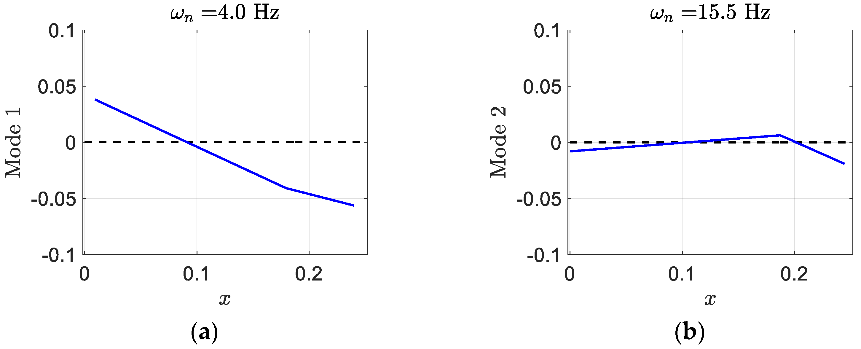 Designs 06 00029 g015a 550