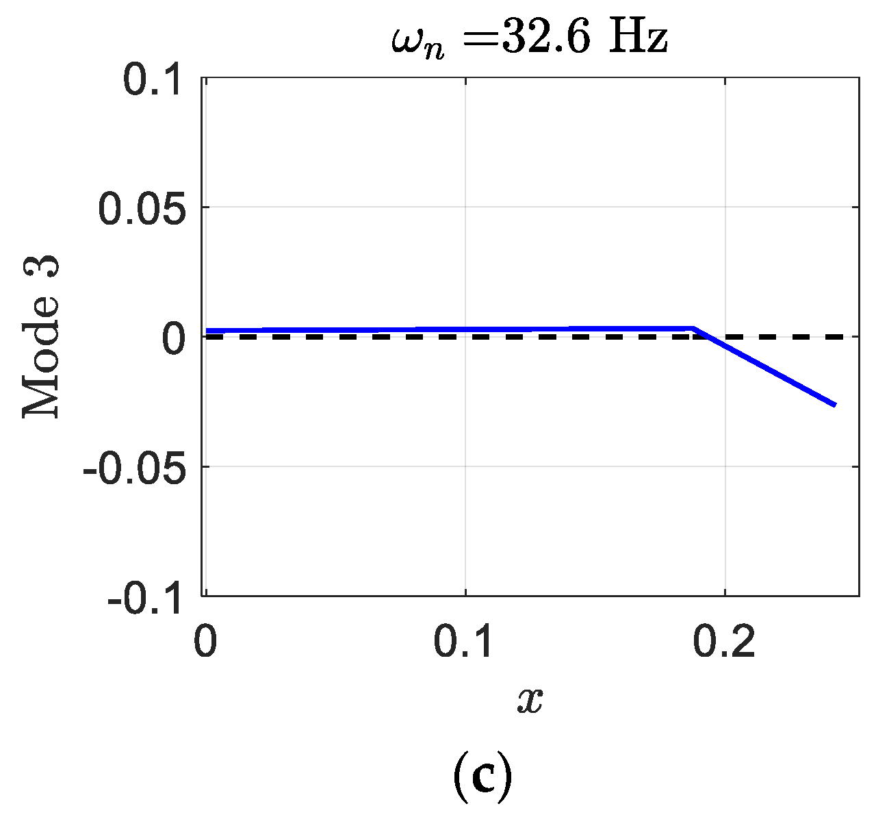 Designs 06 00029 g015b 550