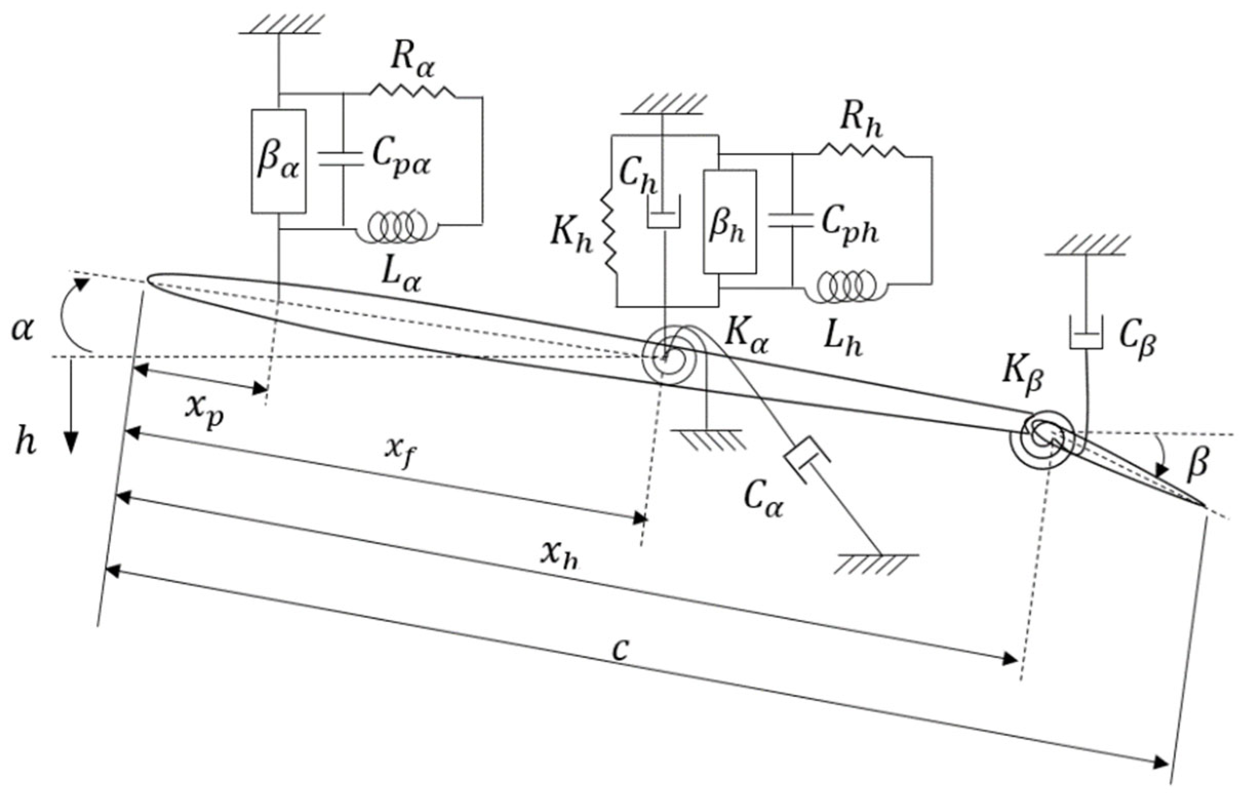 Designs 06 00029 g016 550