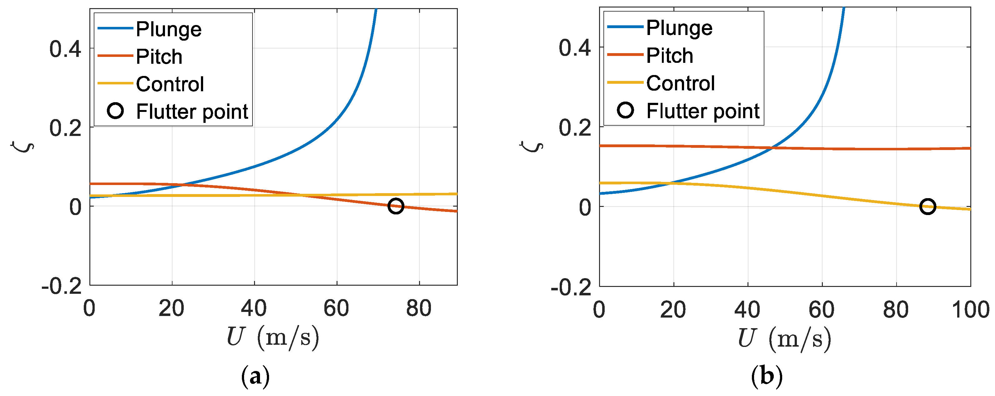 Designs 06 00029 g017 550