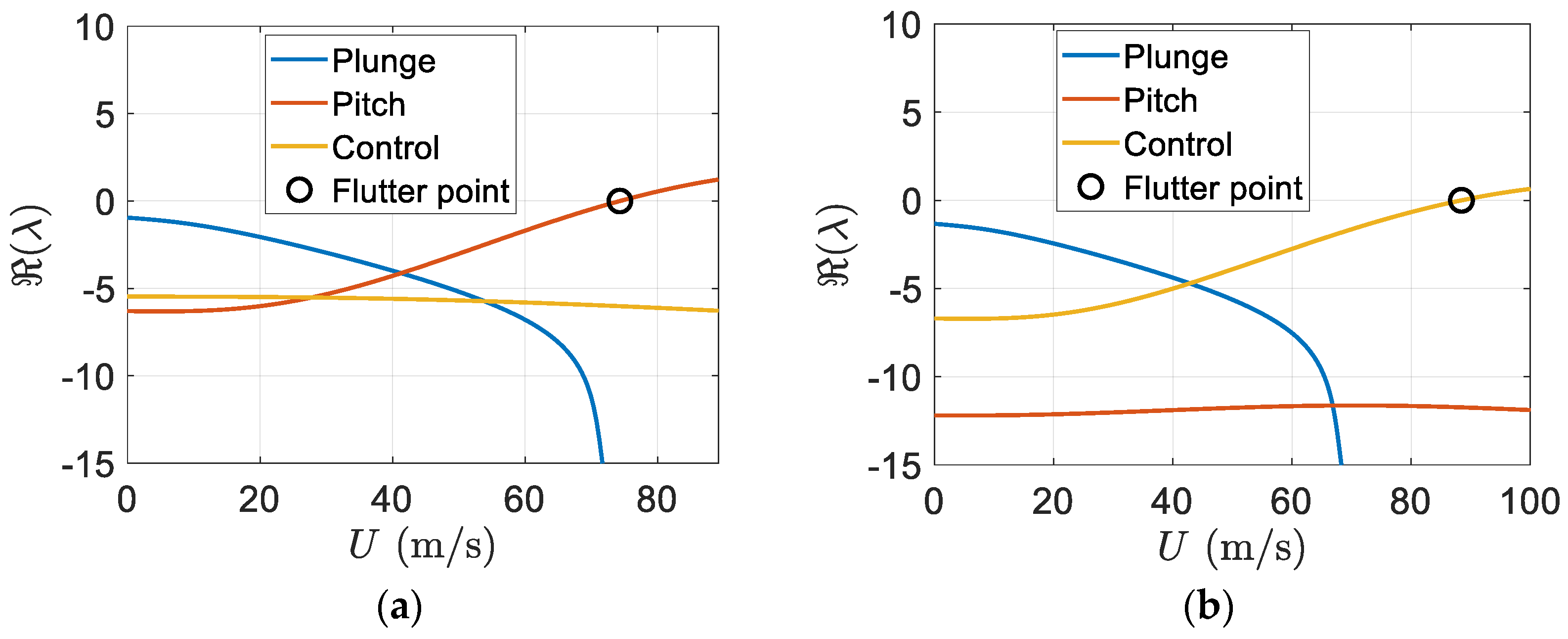 Designs 06 00029 g018 550