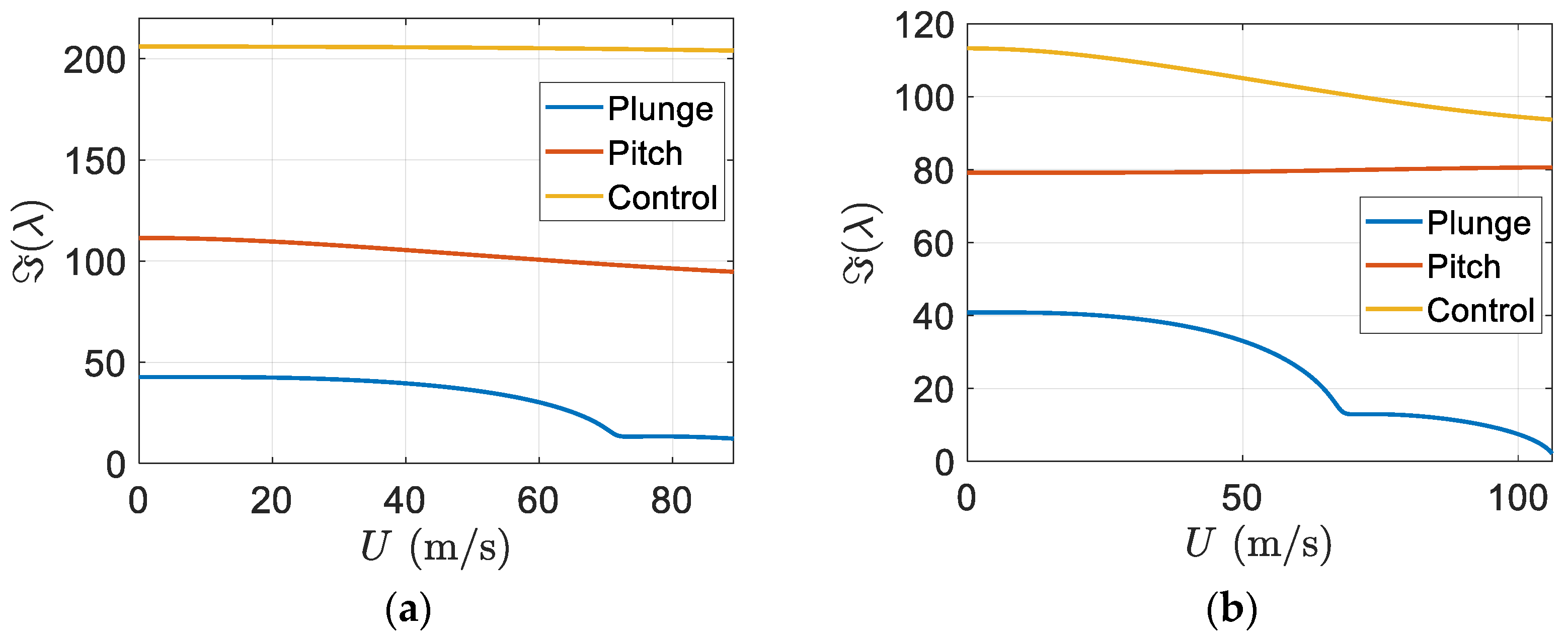 Designs 06 00029 g019 550