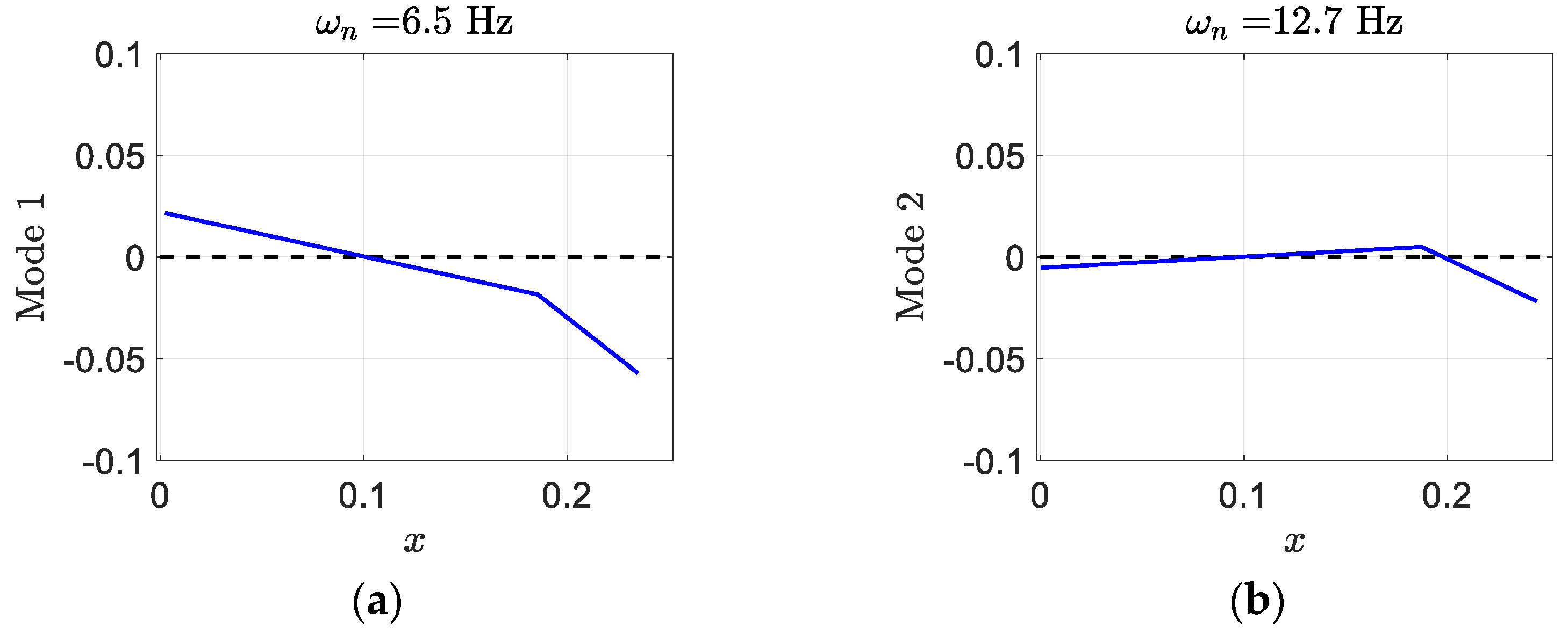 Designs 06 00029 g020a 550